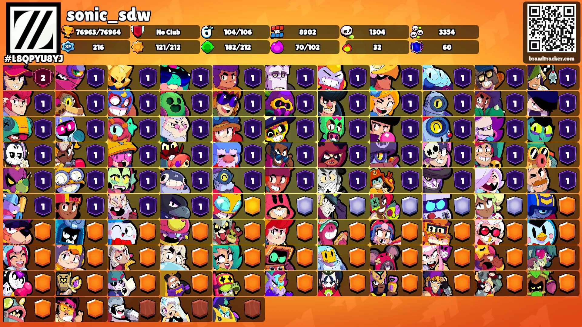 sonic_sdw's Ranks