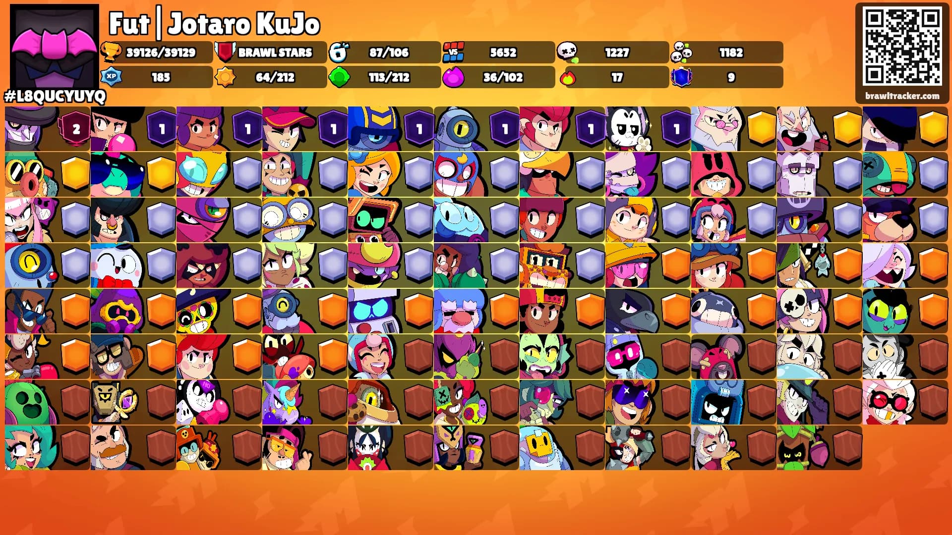 Fut|Jotaro KuJo's Ranks
