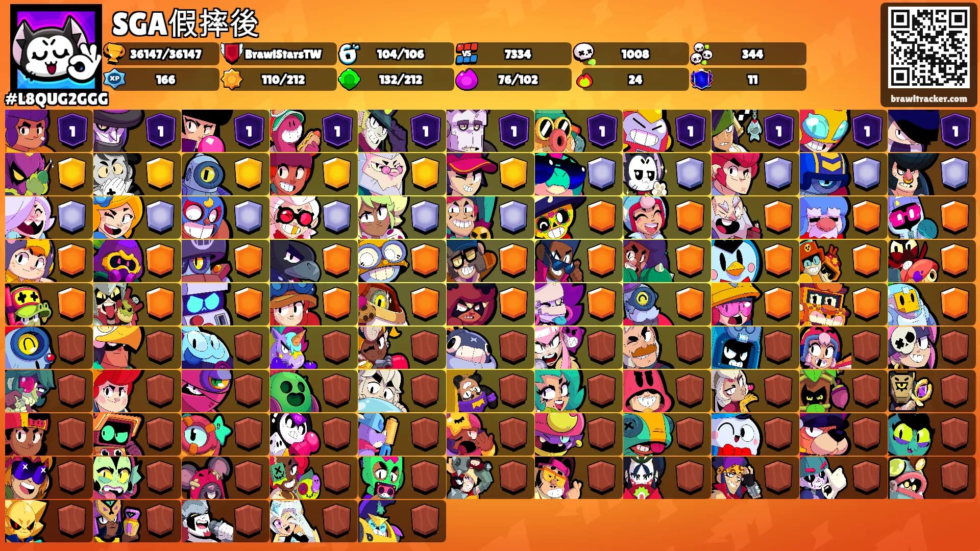 SGA假摔後's Ranks