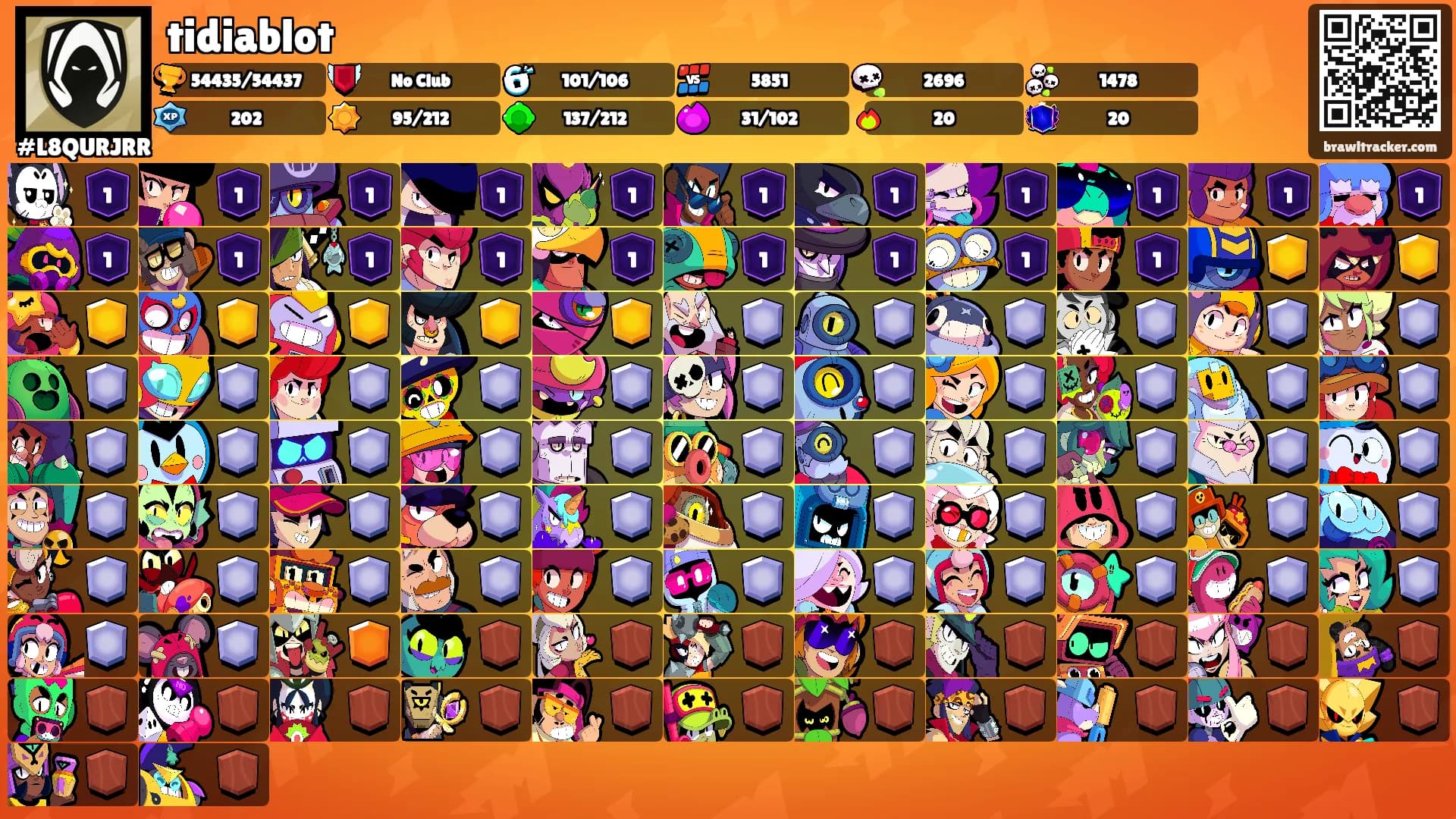 tidiablot's Ranks