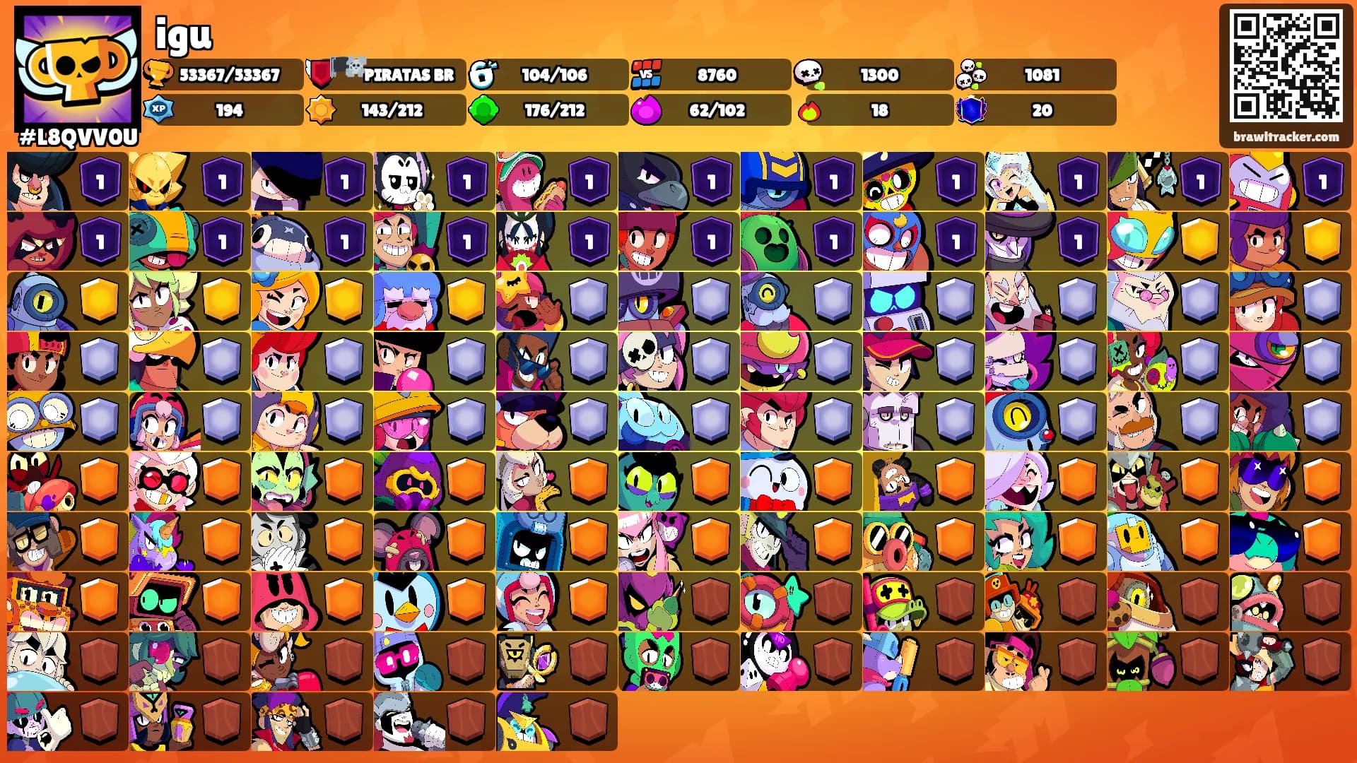 igu's Ranks