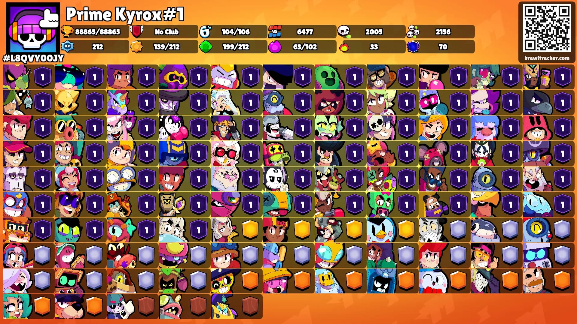 Prime Kyrox#1's Ranks
