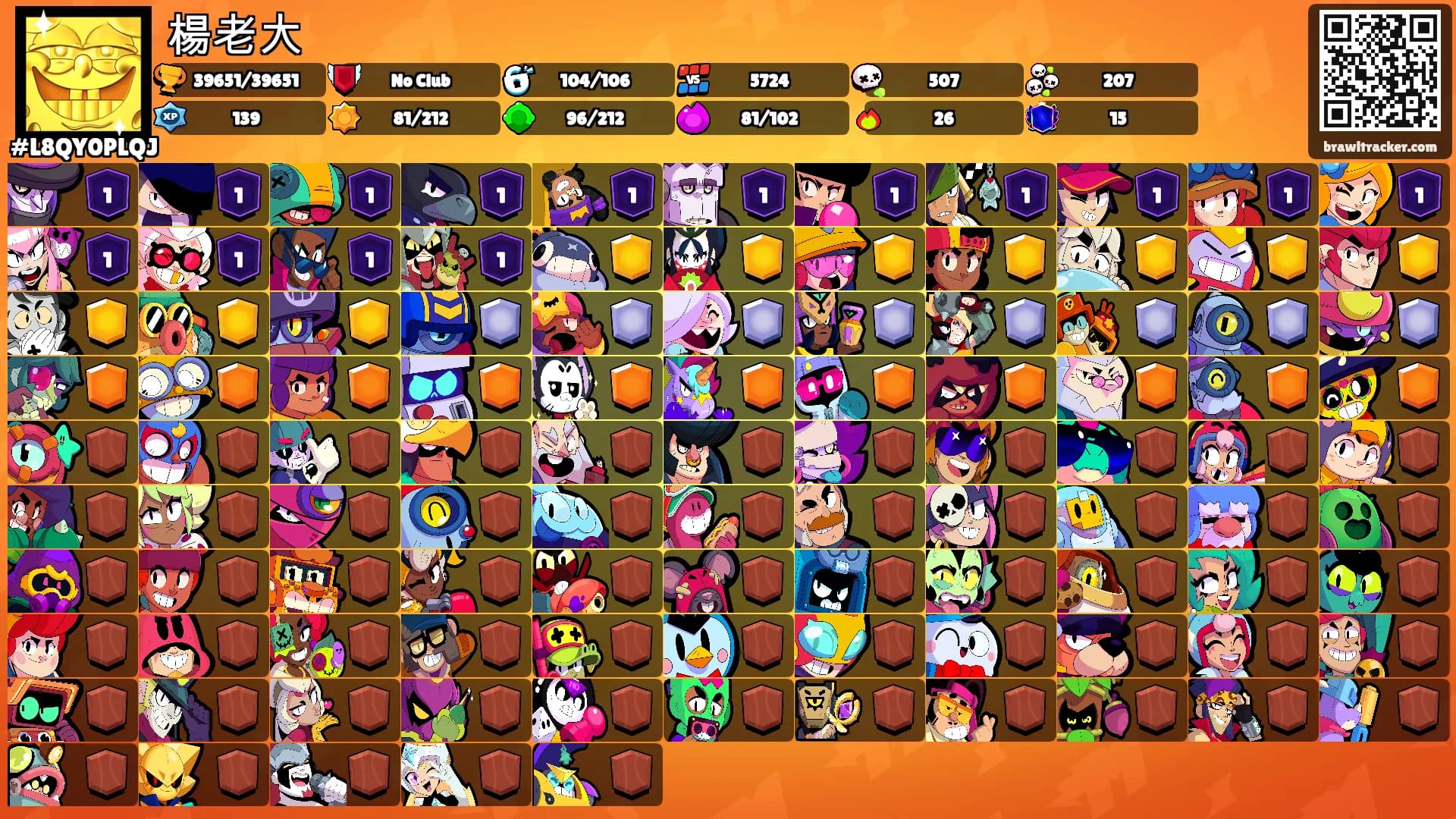 楊老大's Ranks
