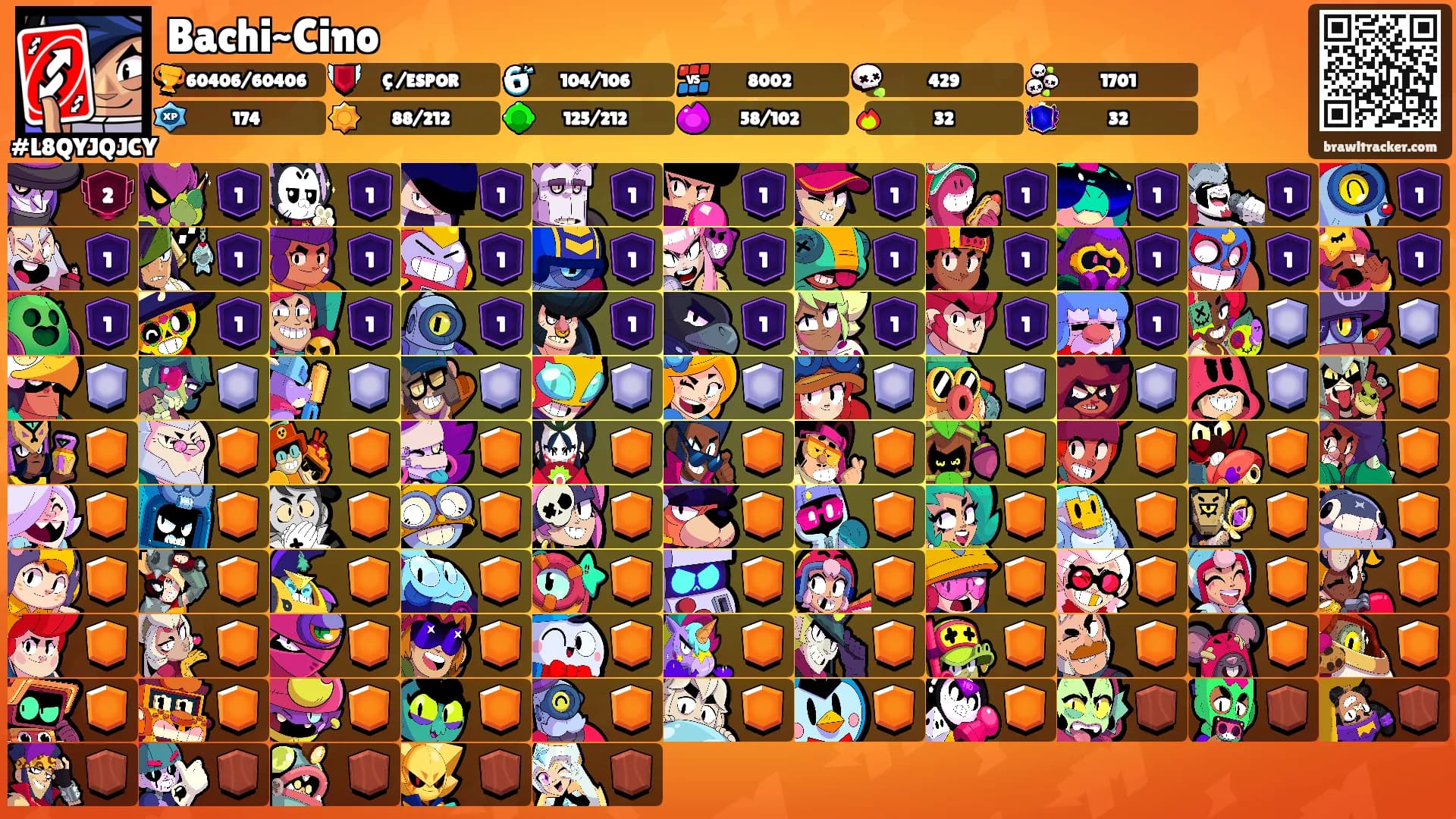 Bachi~Cino's Ranks