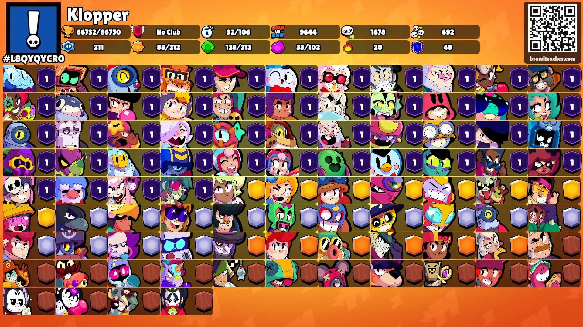 Klopper's Ranks
