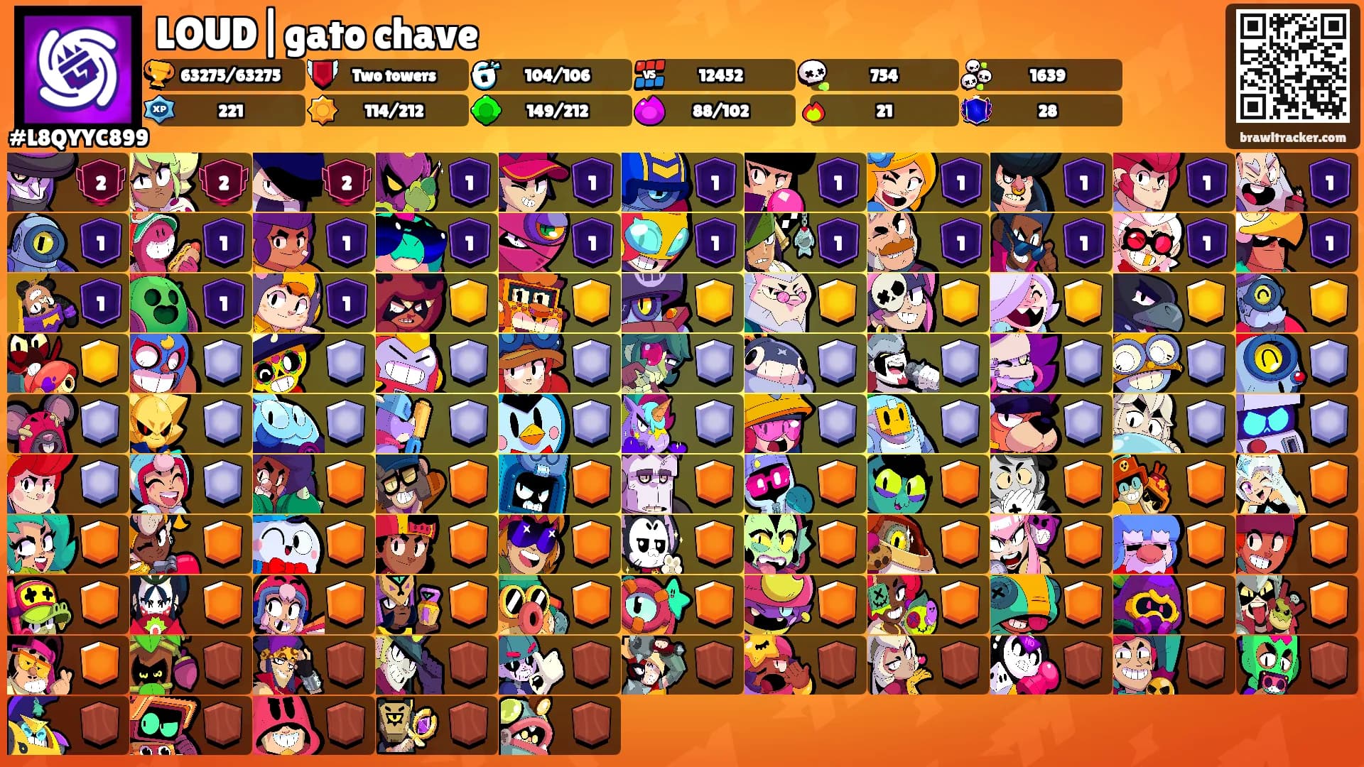 LOUD|gato chave's Ranks