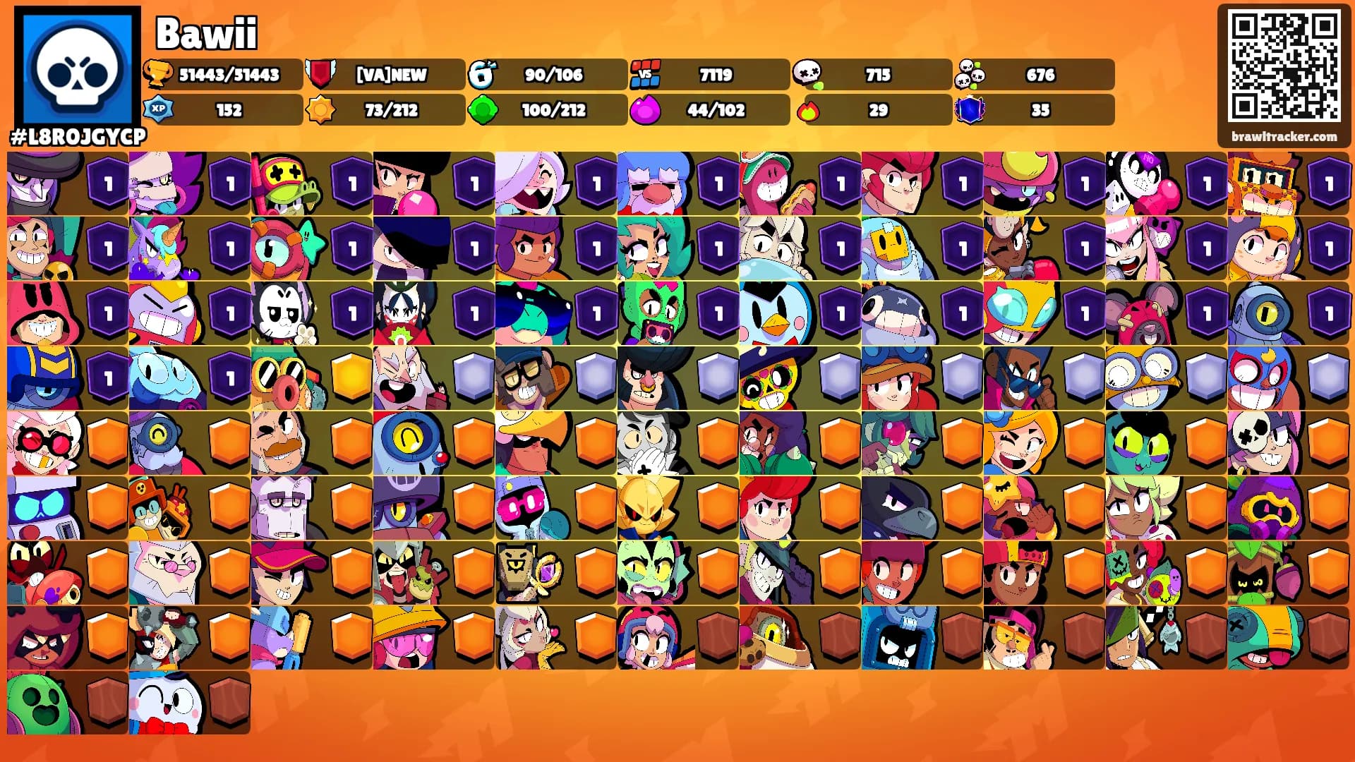 Bawii's Ranks