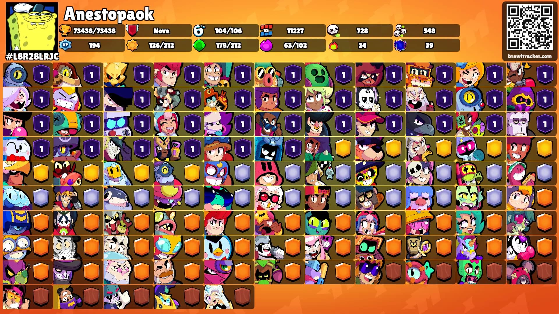 Anestopaok's Ranks