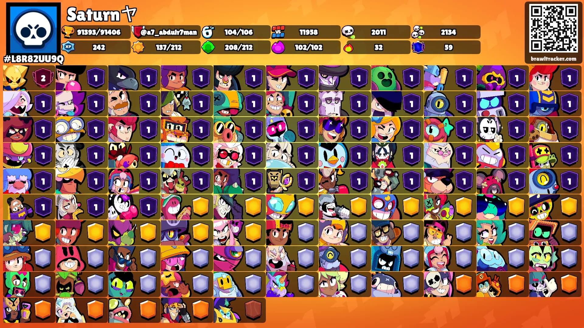Saturnヤ's Ranks