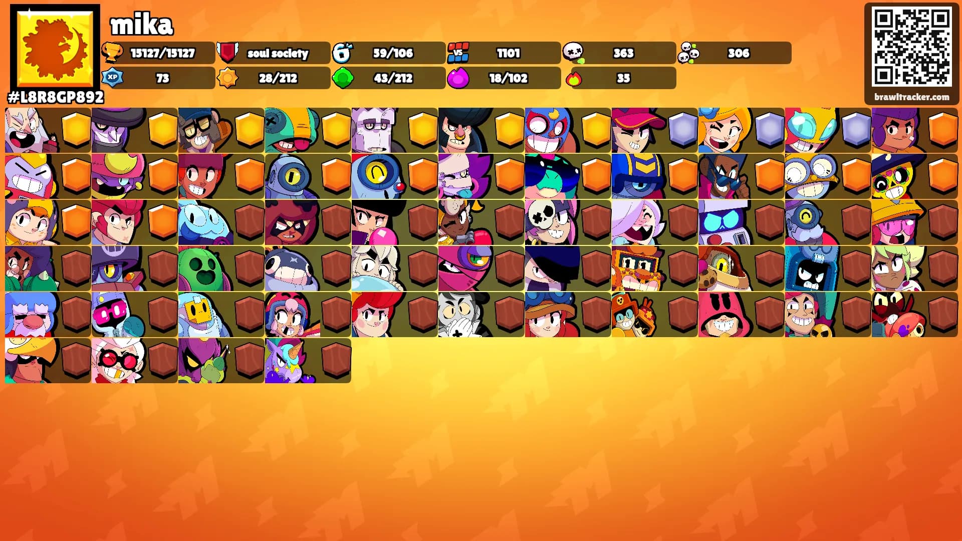 mika's Ranks