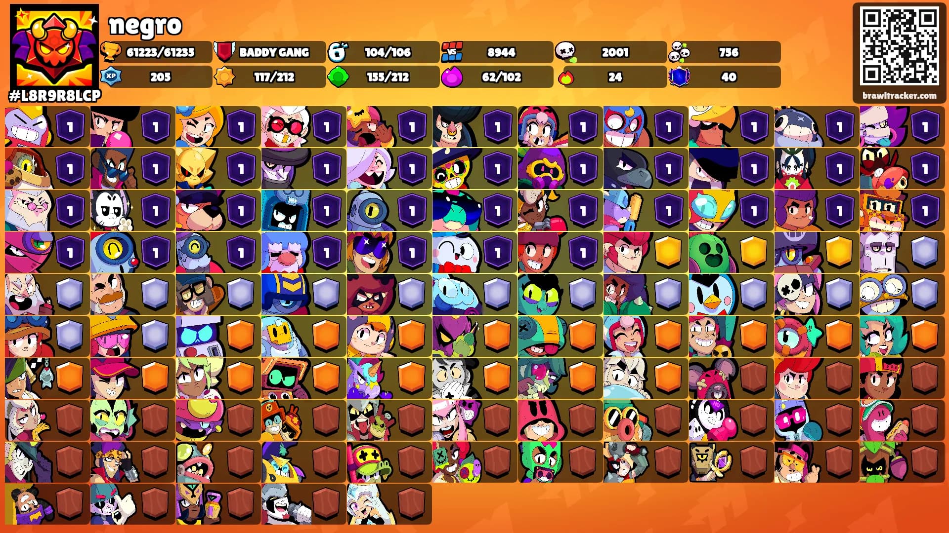 negro's Ranks