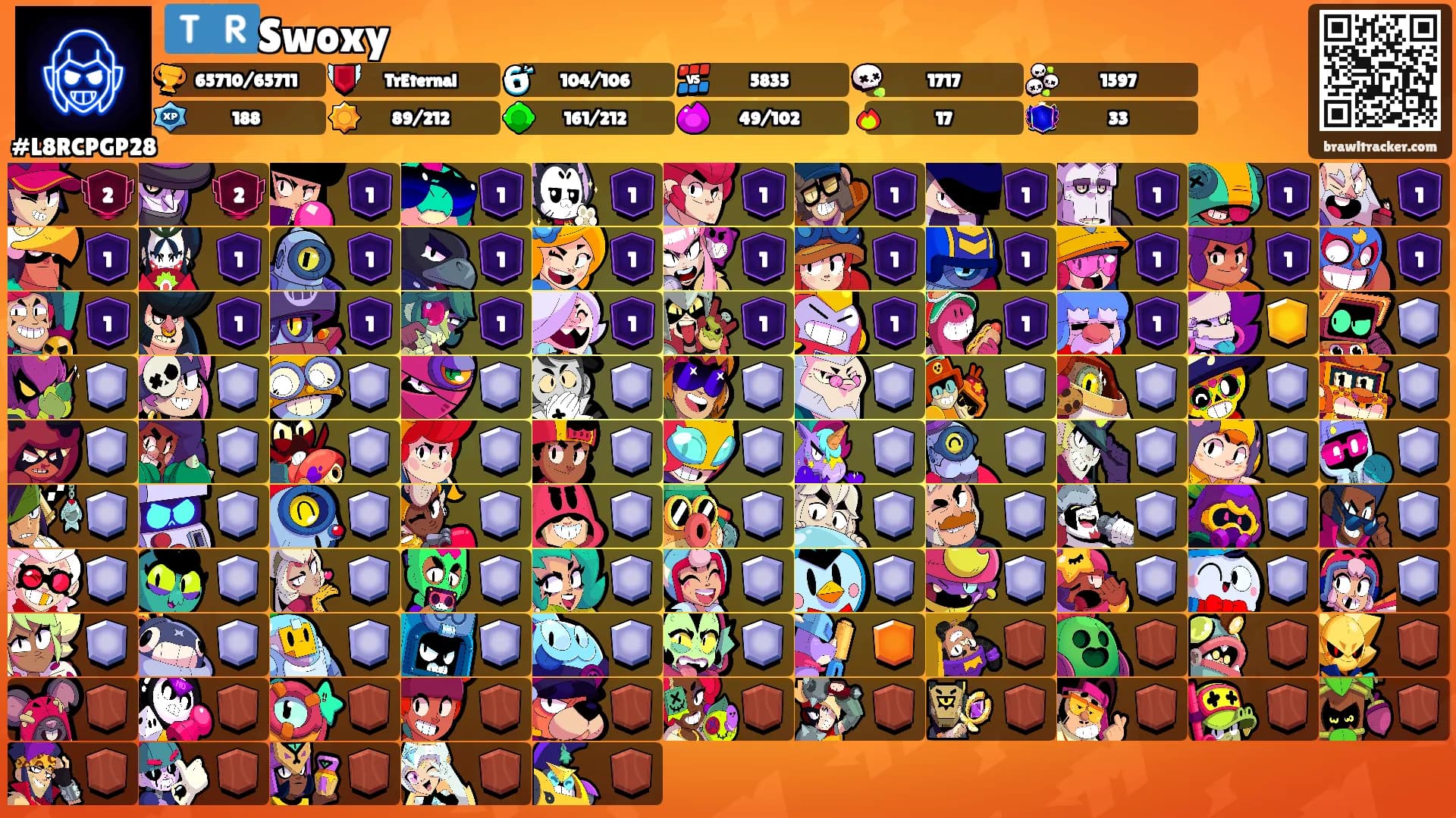 🇹🇷Swoxy's Ranks