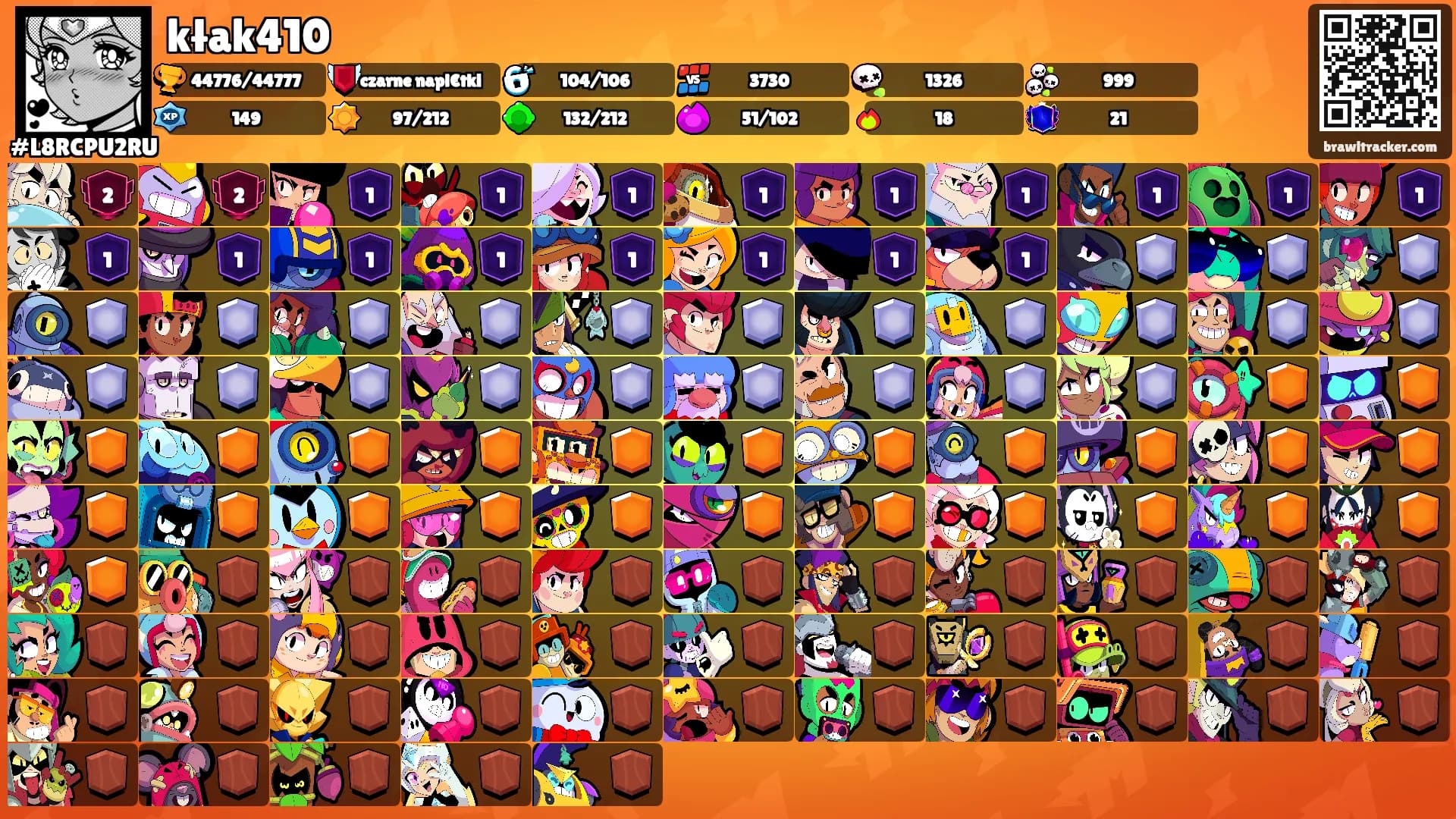 kłak410's Ranks