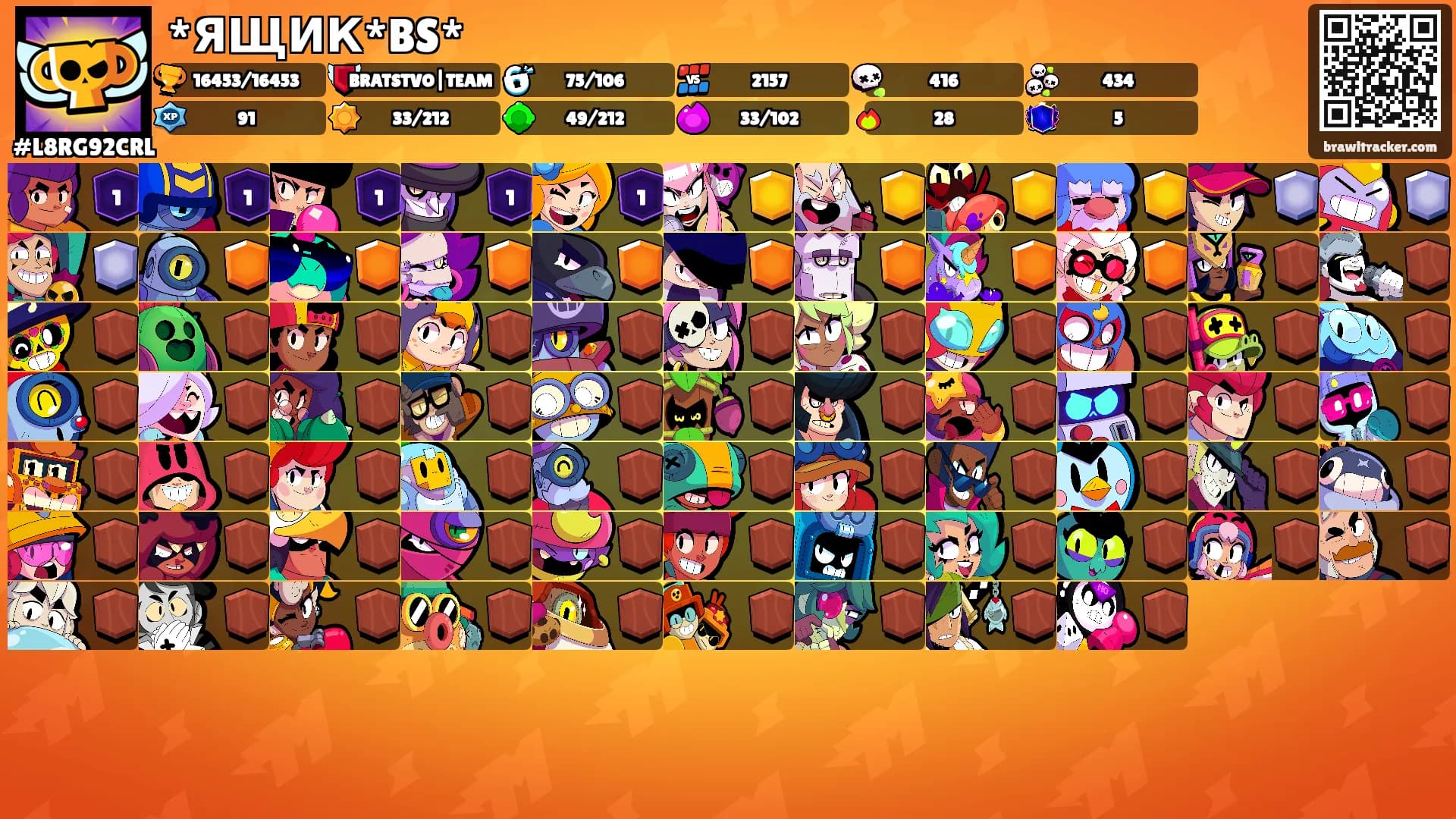 *ЯЩИК*BS*'s Ranks