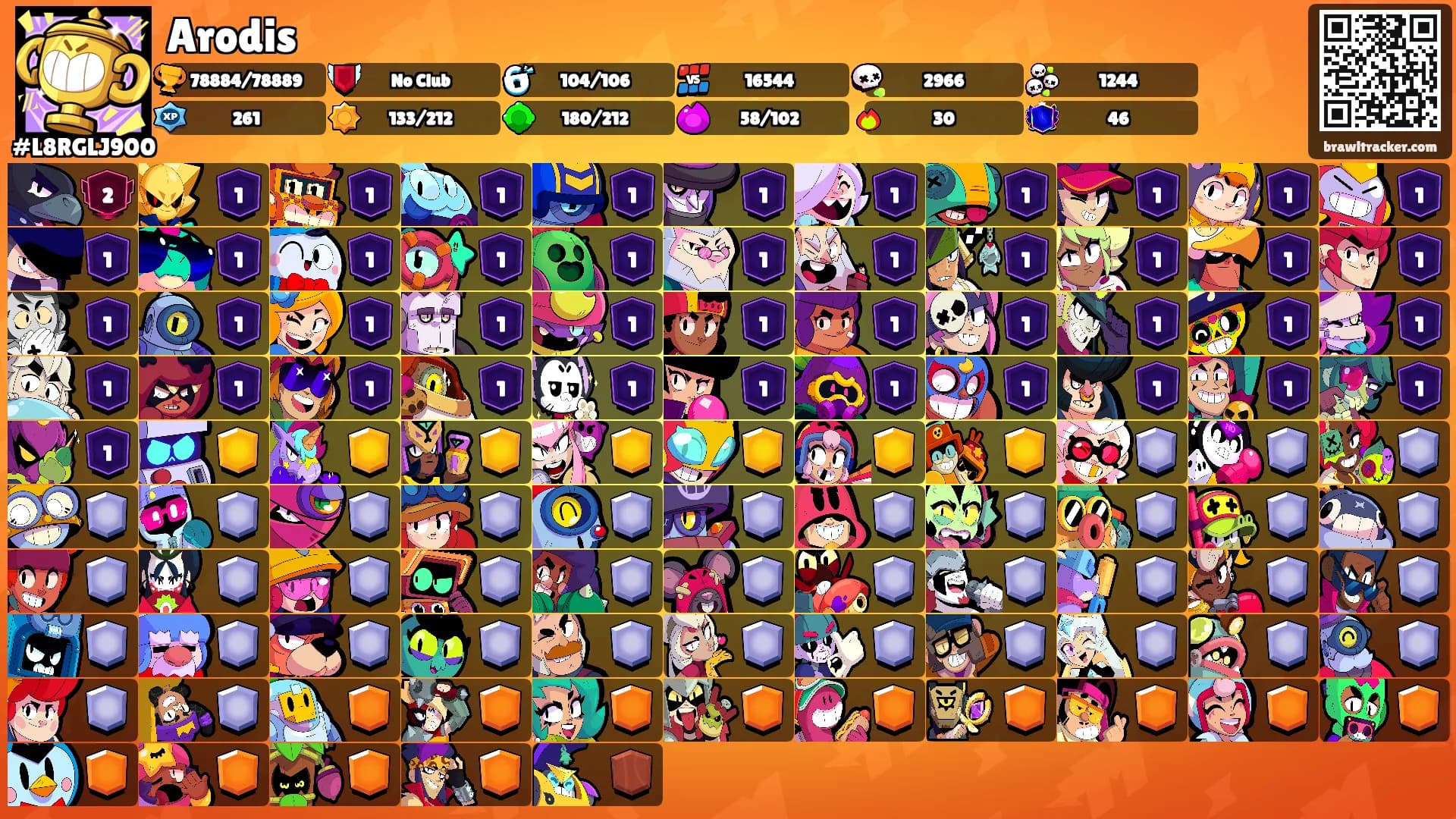 Arodis's Ranks