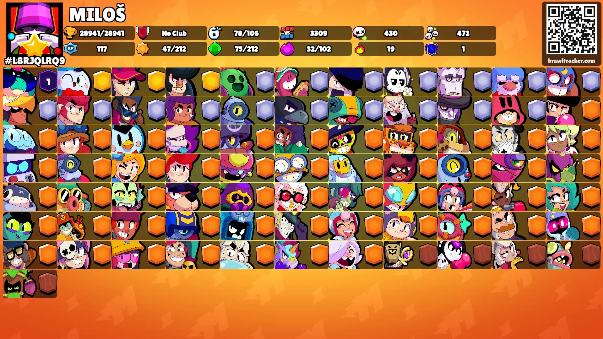 MILOŠ's Ranks