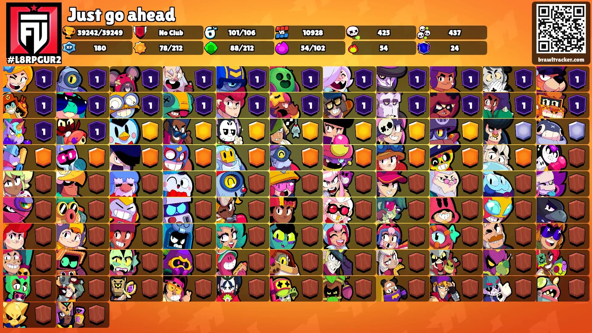 Just go ahead's Ranks