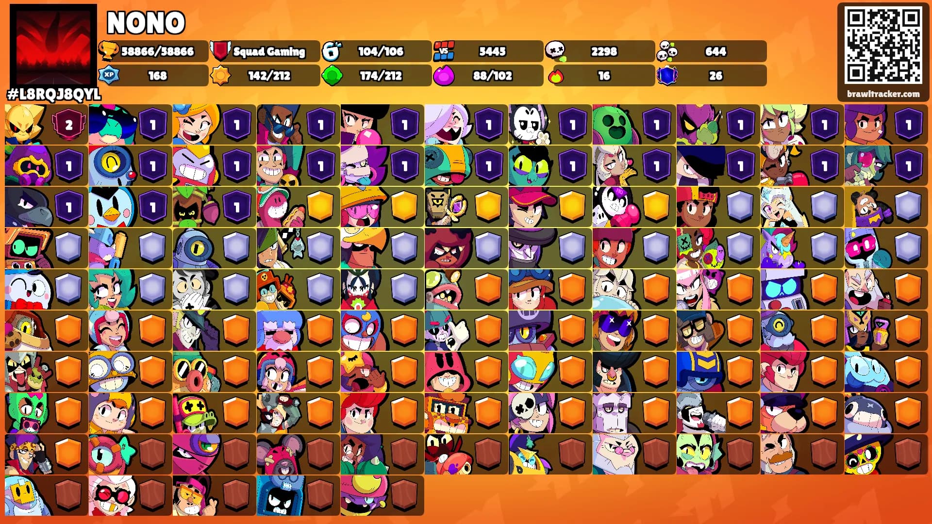 NONO's Ranks