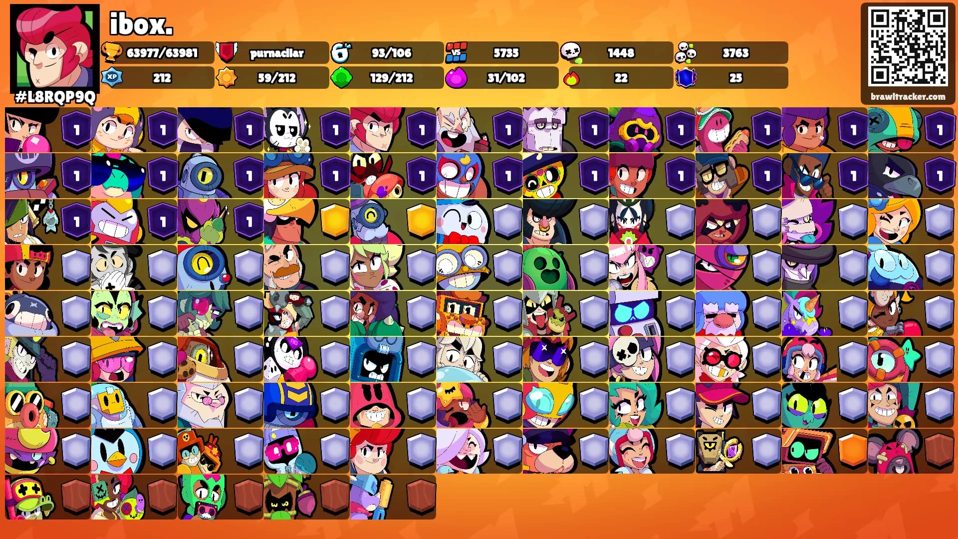ibox.'s Ranks
