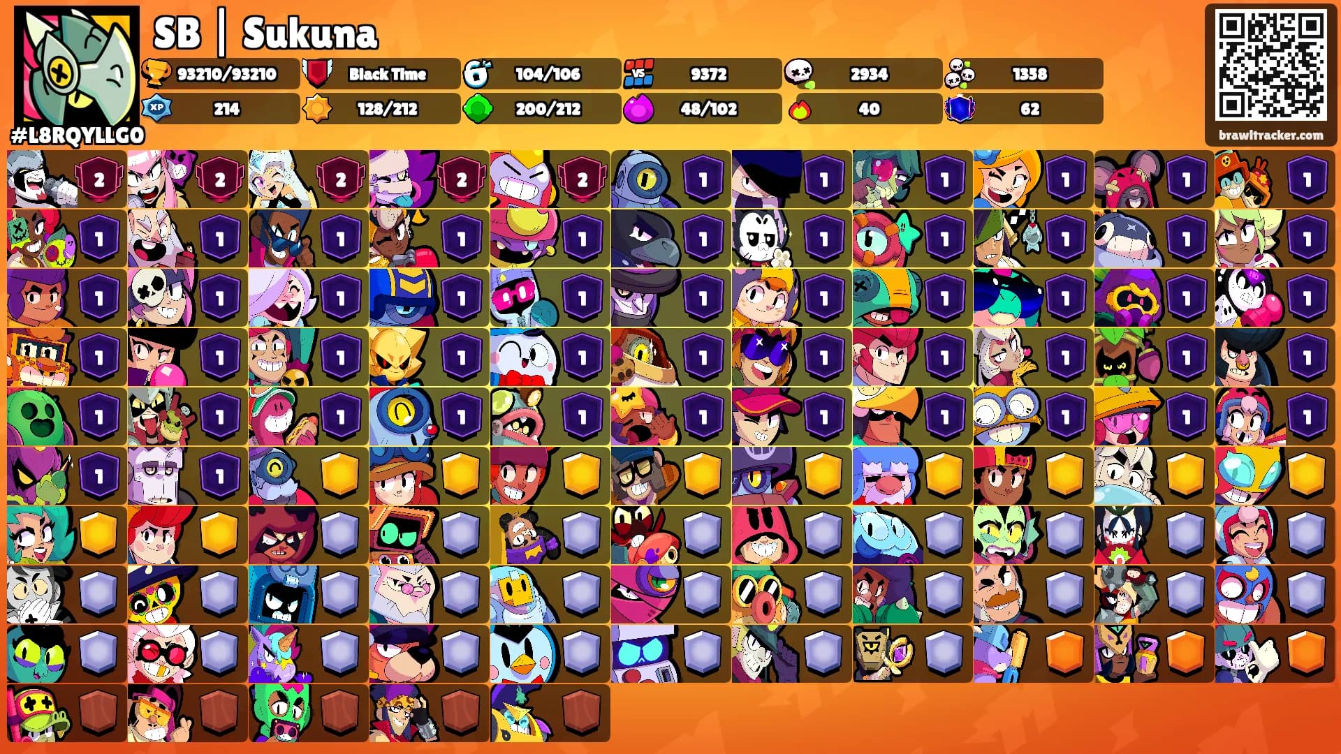SB | Sukuna's Ranks