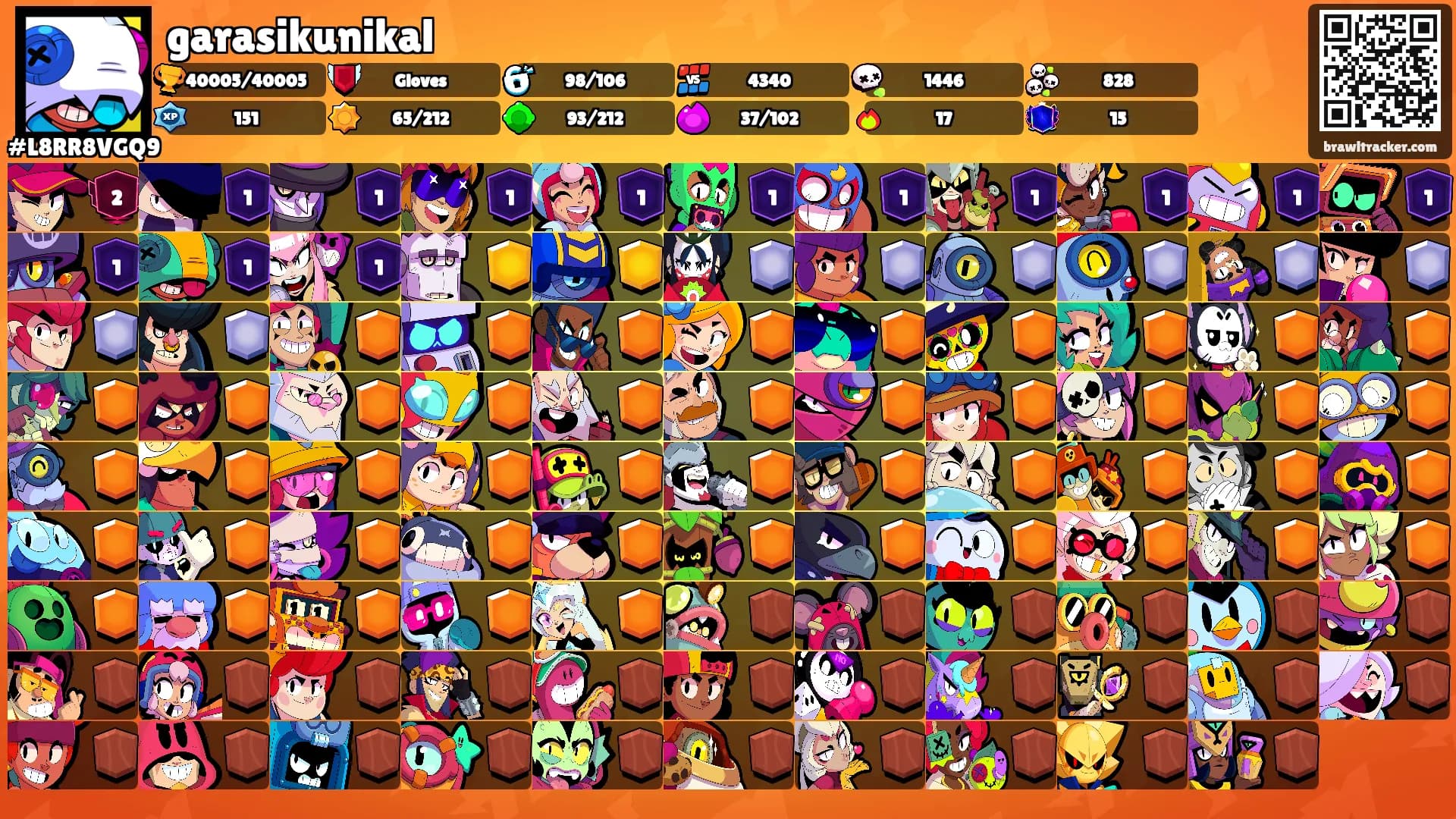 garasikunikal's Ranks