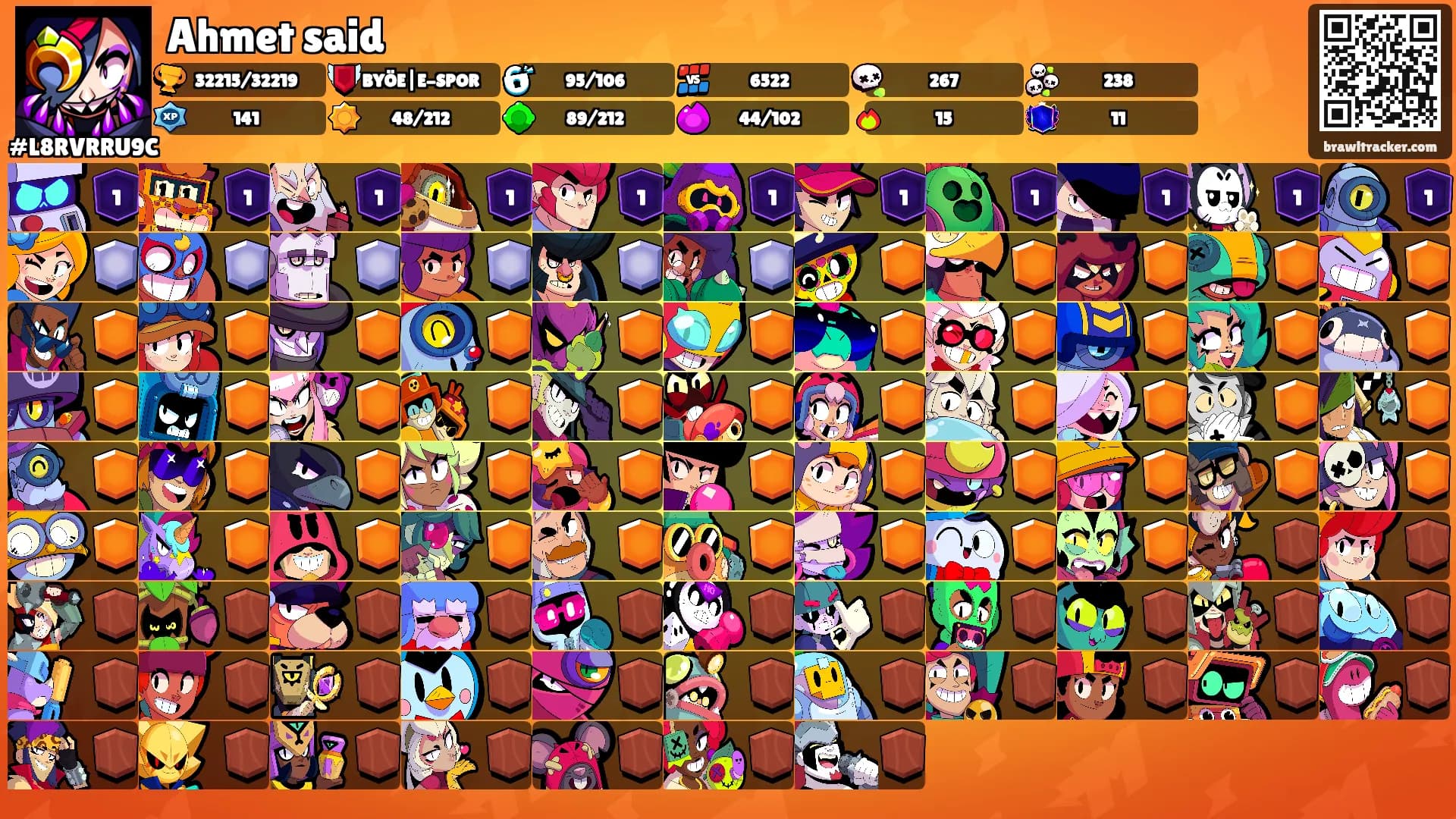 Ahmet said's Ranks