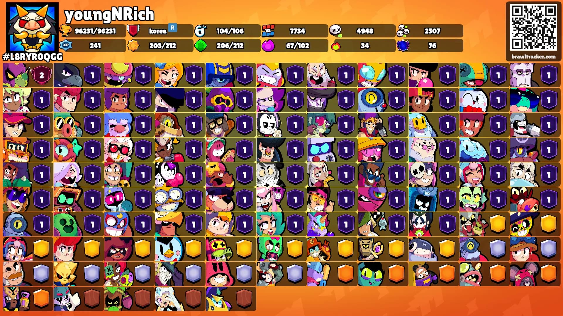youngNRich's Ranks