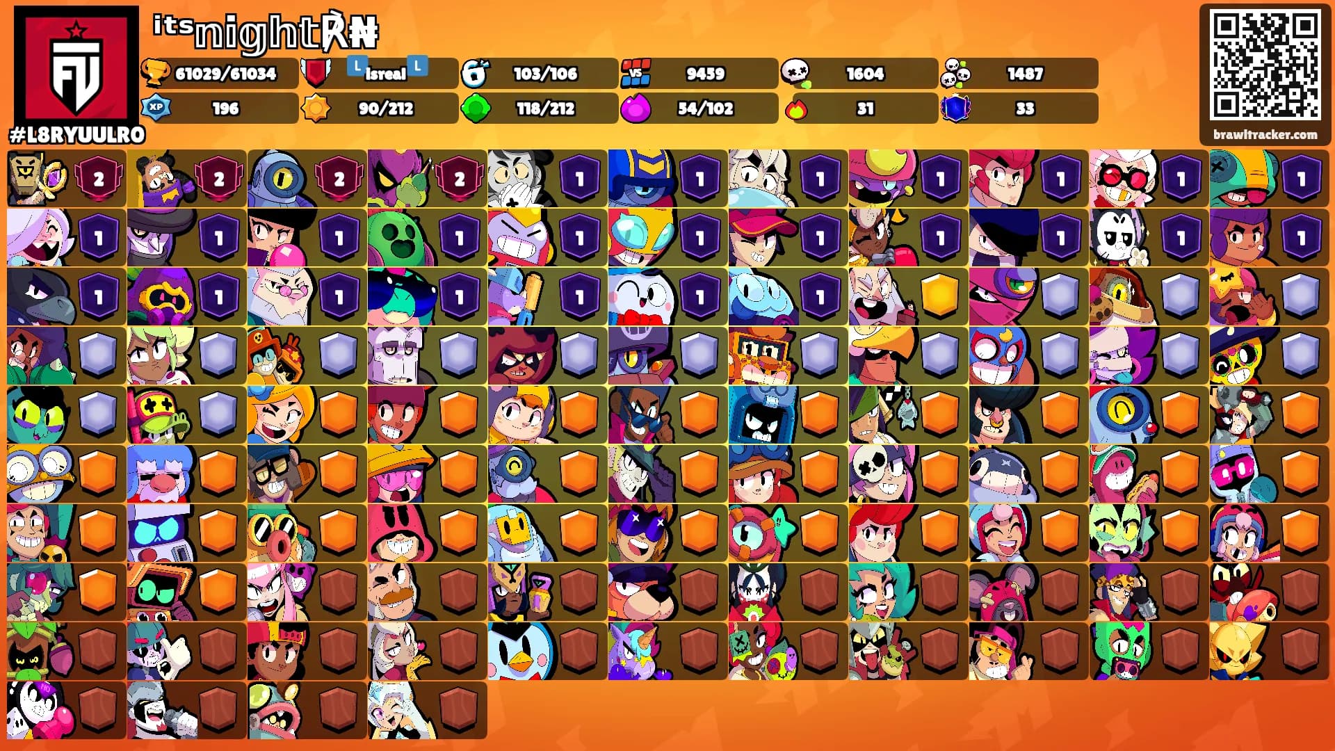 ⁱᵗˢ𝕟𝕚𝕘𝕙𝕥℟₦'s Ranks