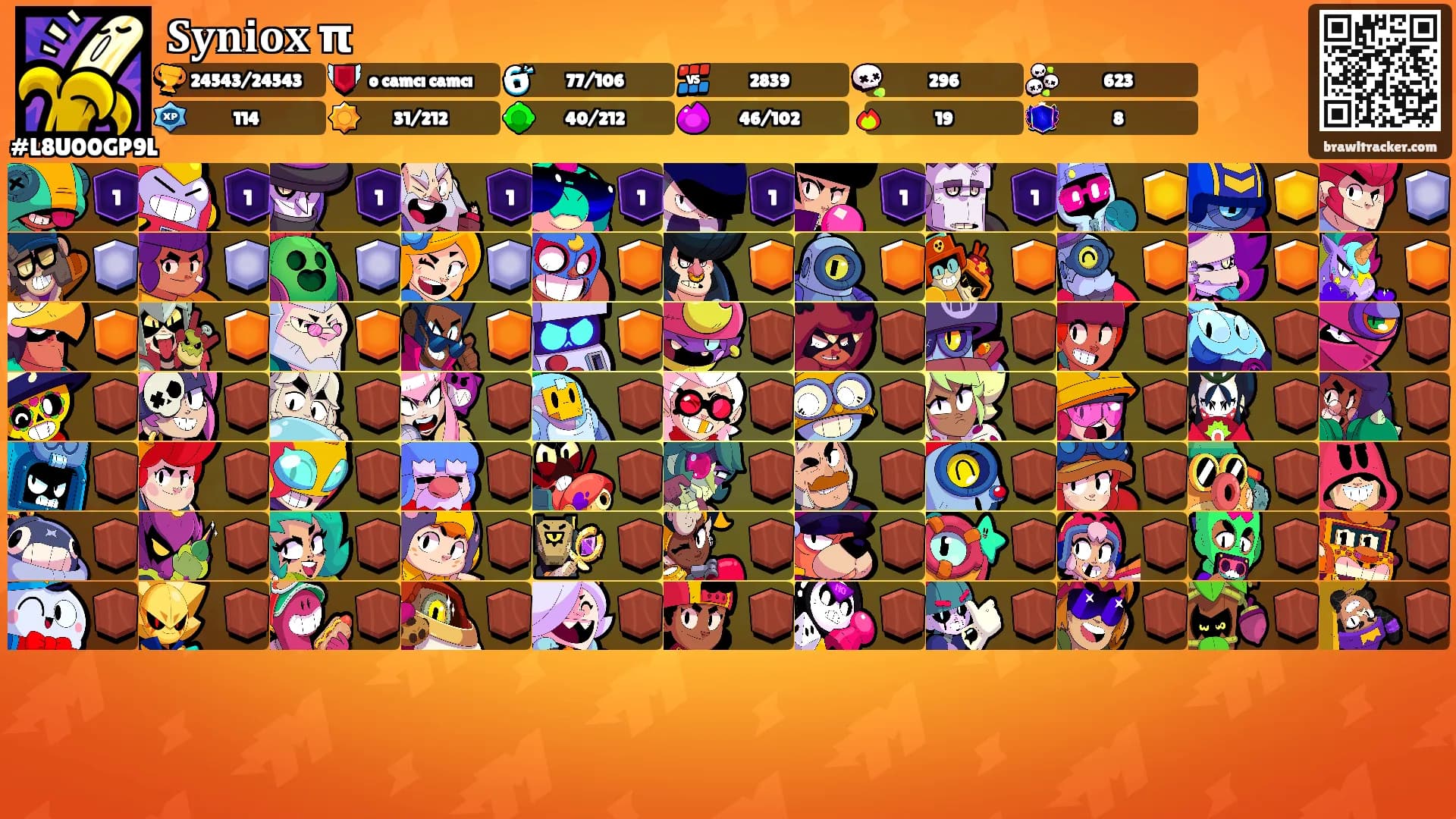 𝐒𝐲𝐧𝐢𝐨𝐱 π's Ranks