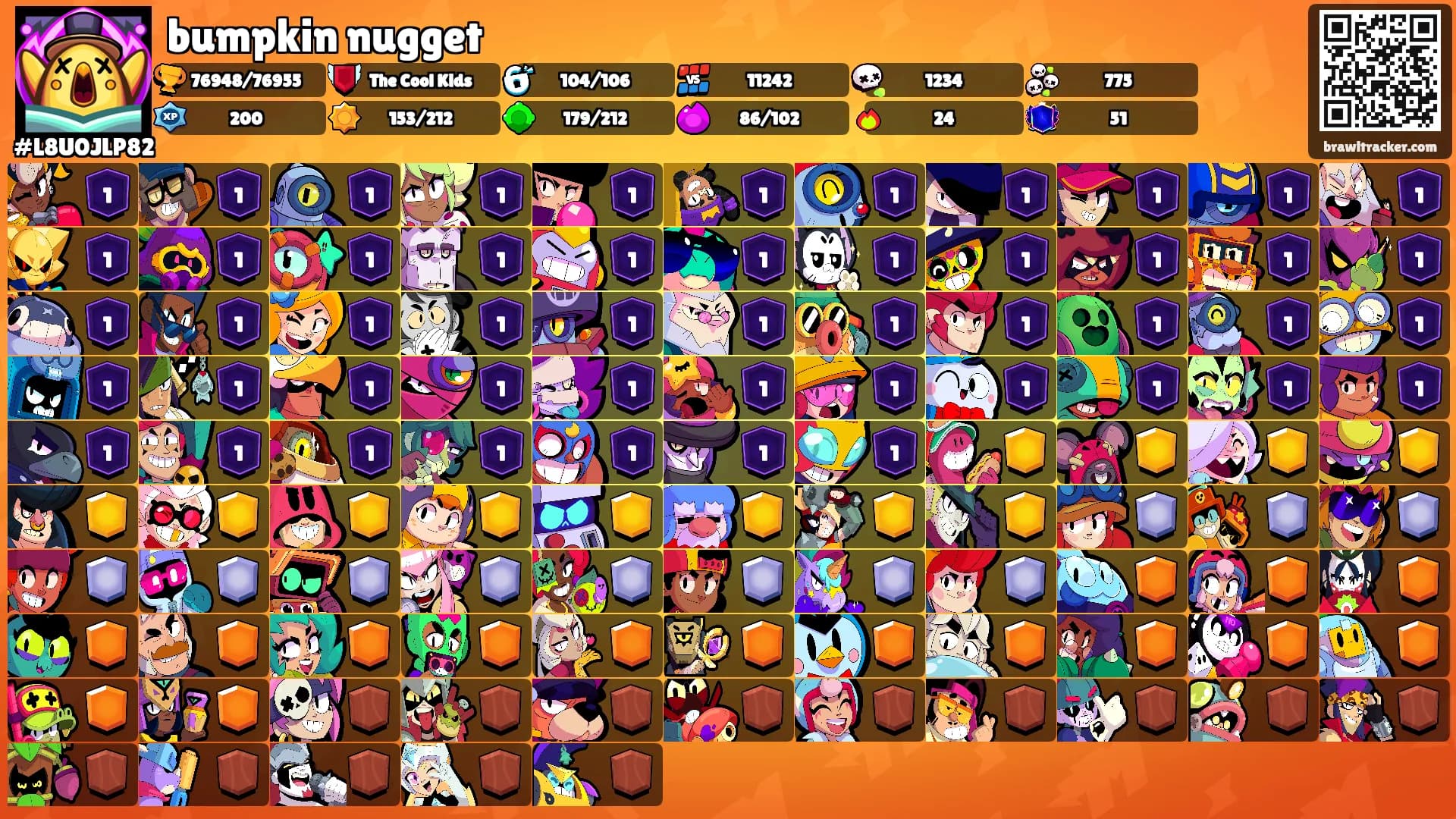 bumpkin nugget's Ranks