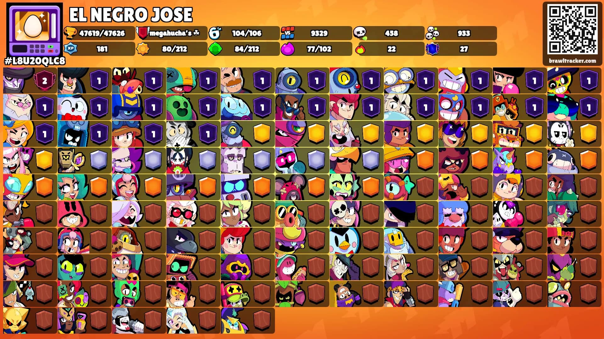 EL NEGRO JOSE's Ranks