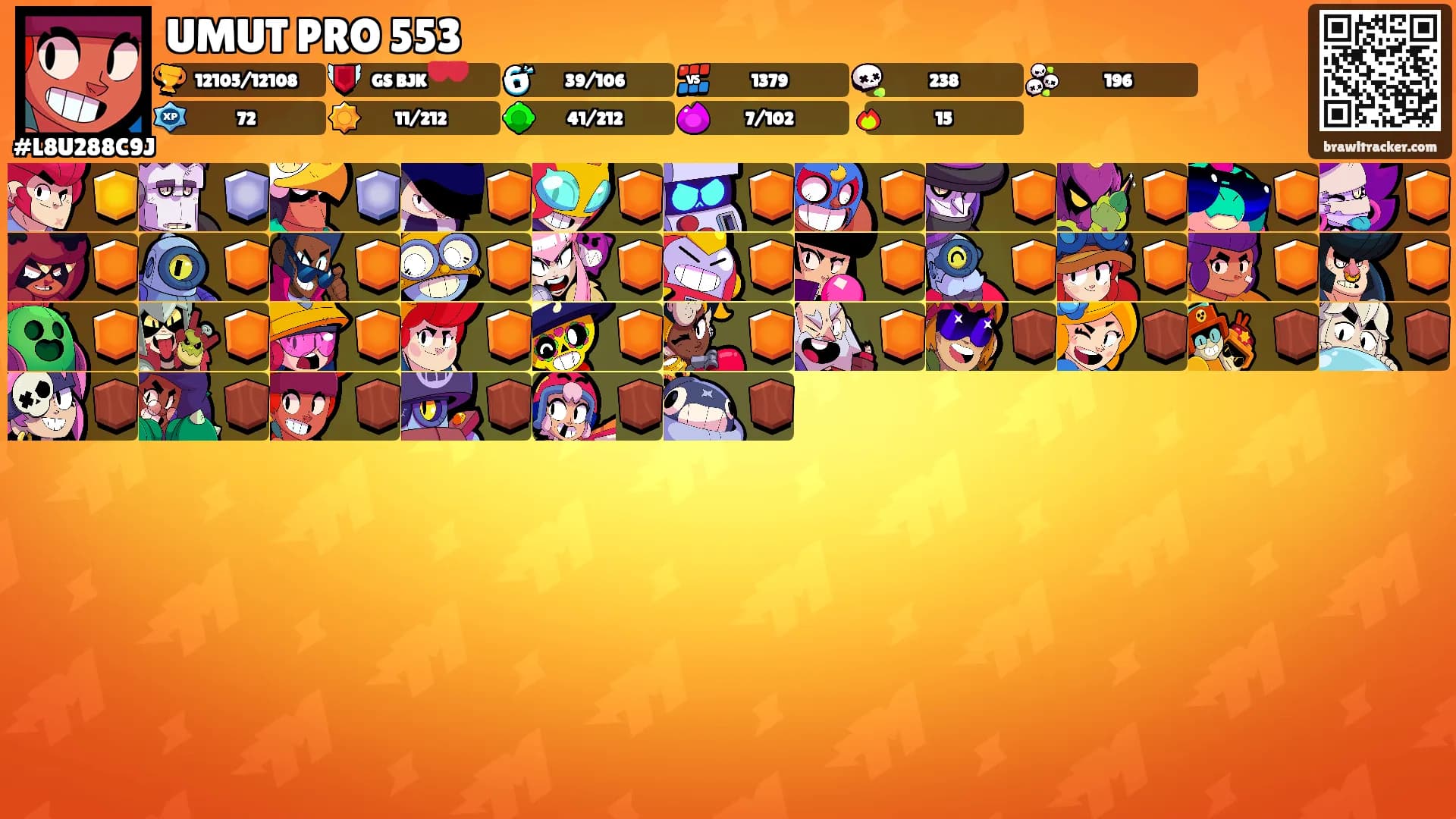 UMUT PRO 553's Ranks