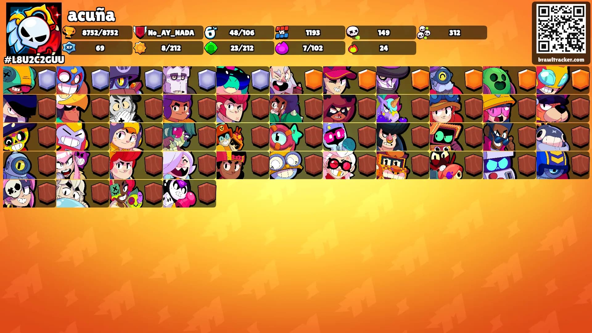 acuña's Ranks