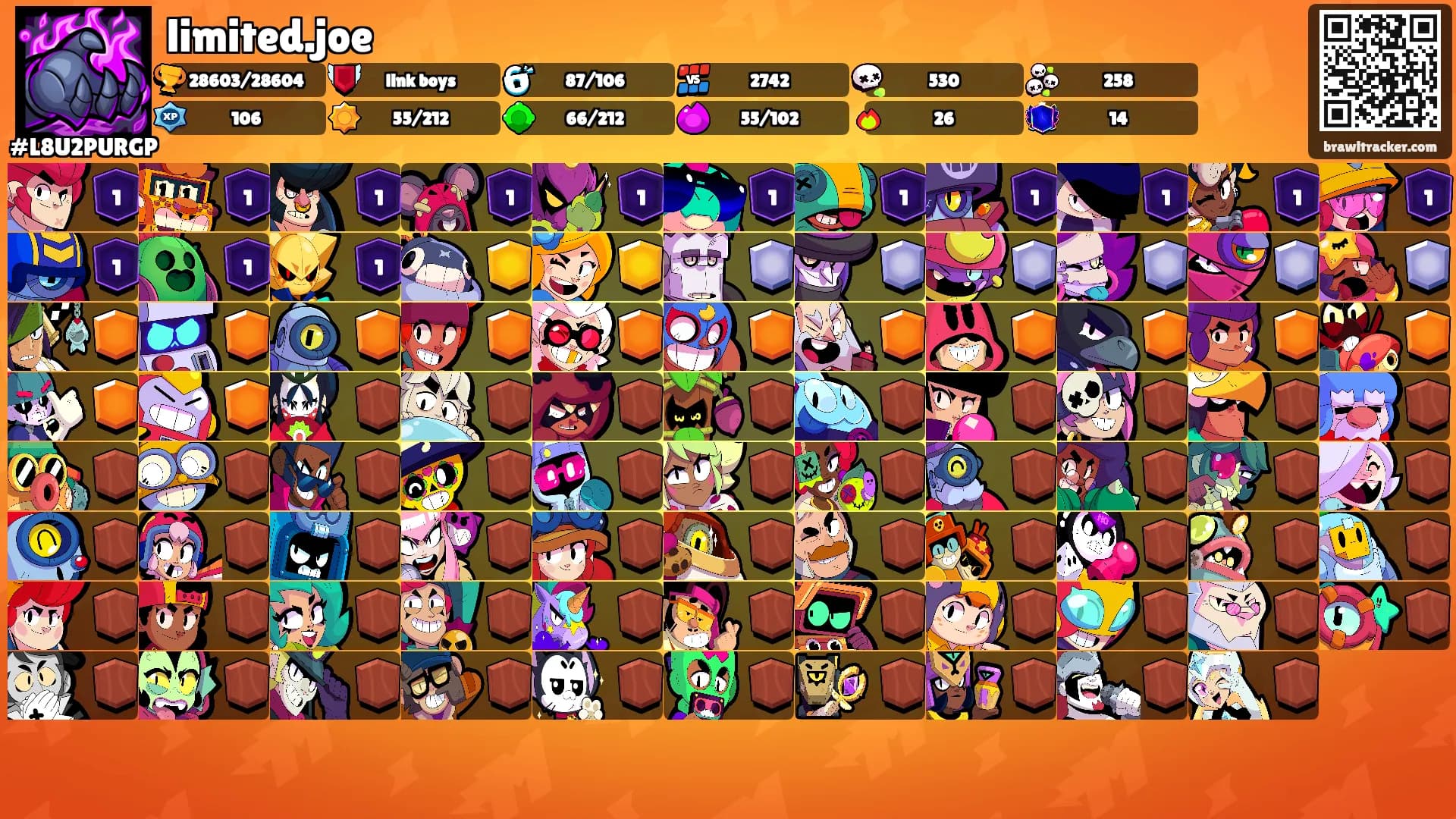 limited.joe's Ranks