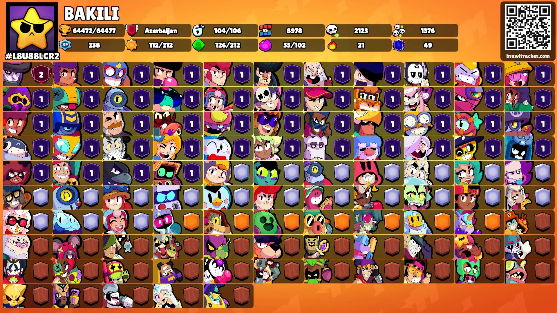 BAKILI's Ranks