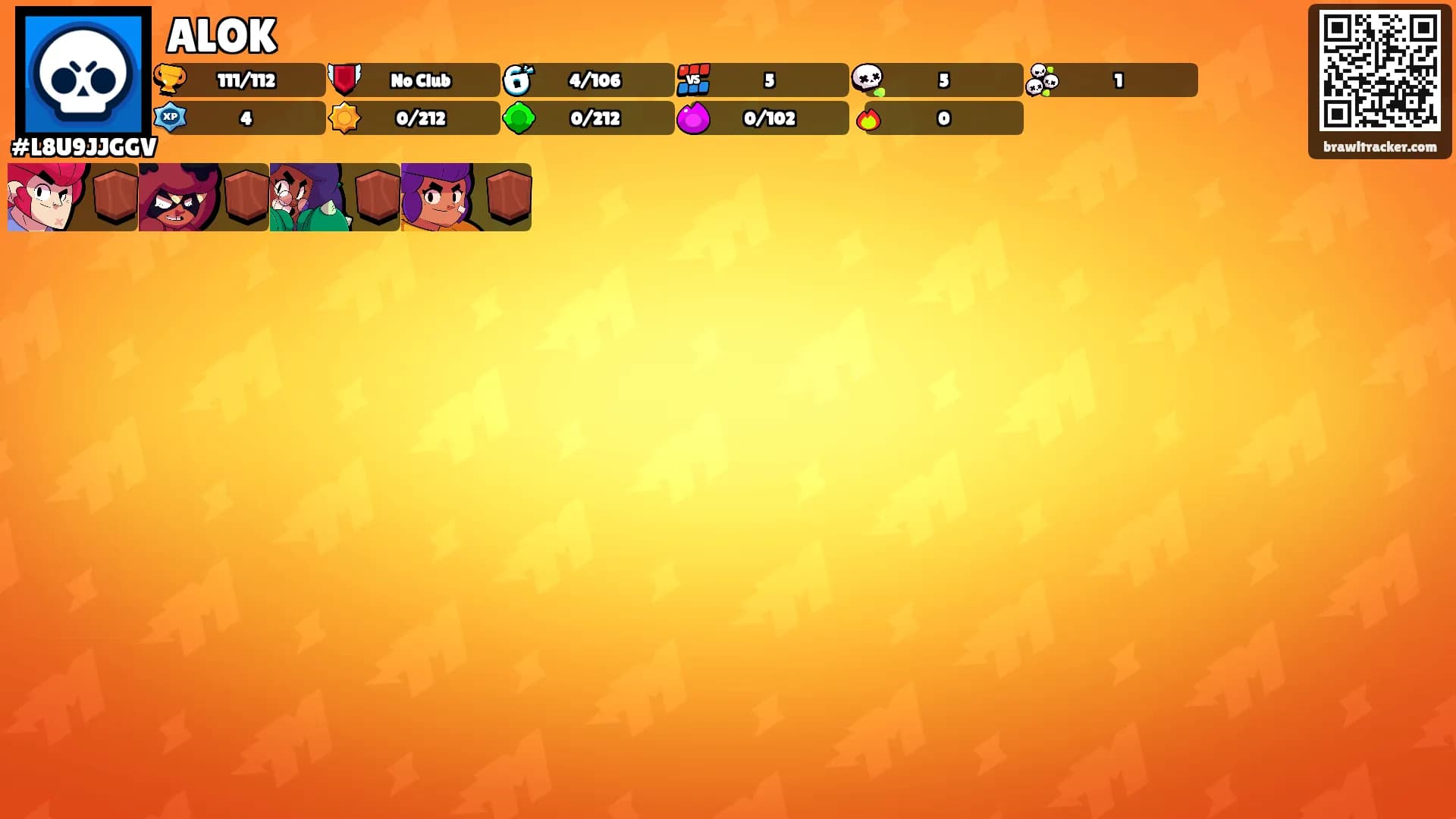 ALOK's Ranks
