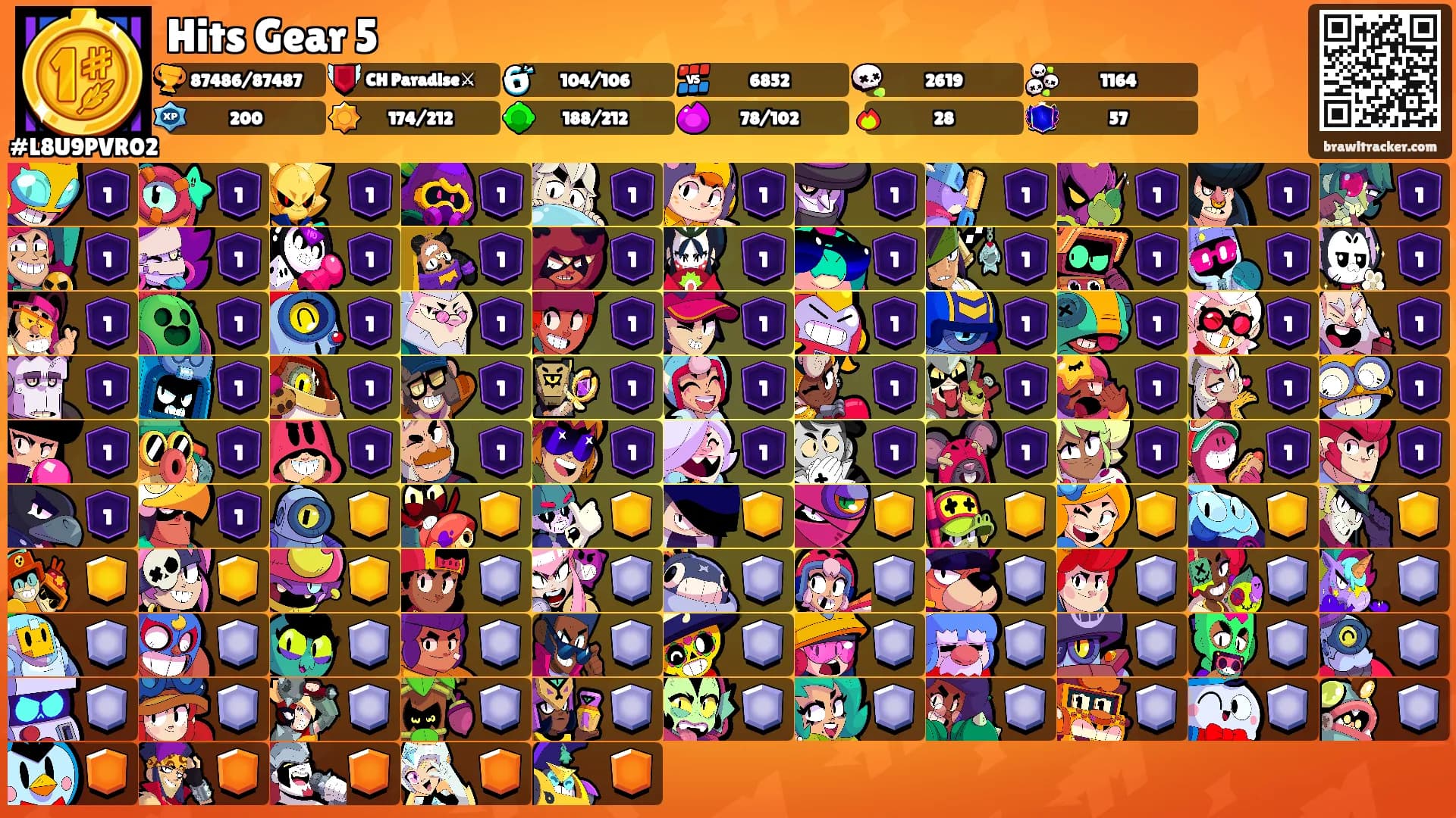 Hits Gear 5's Ranks