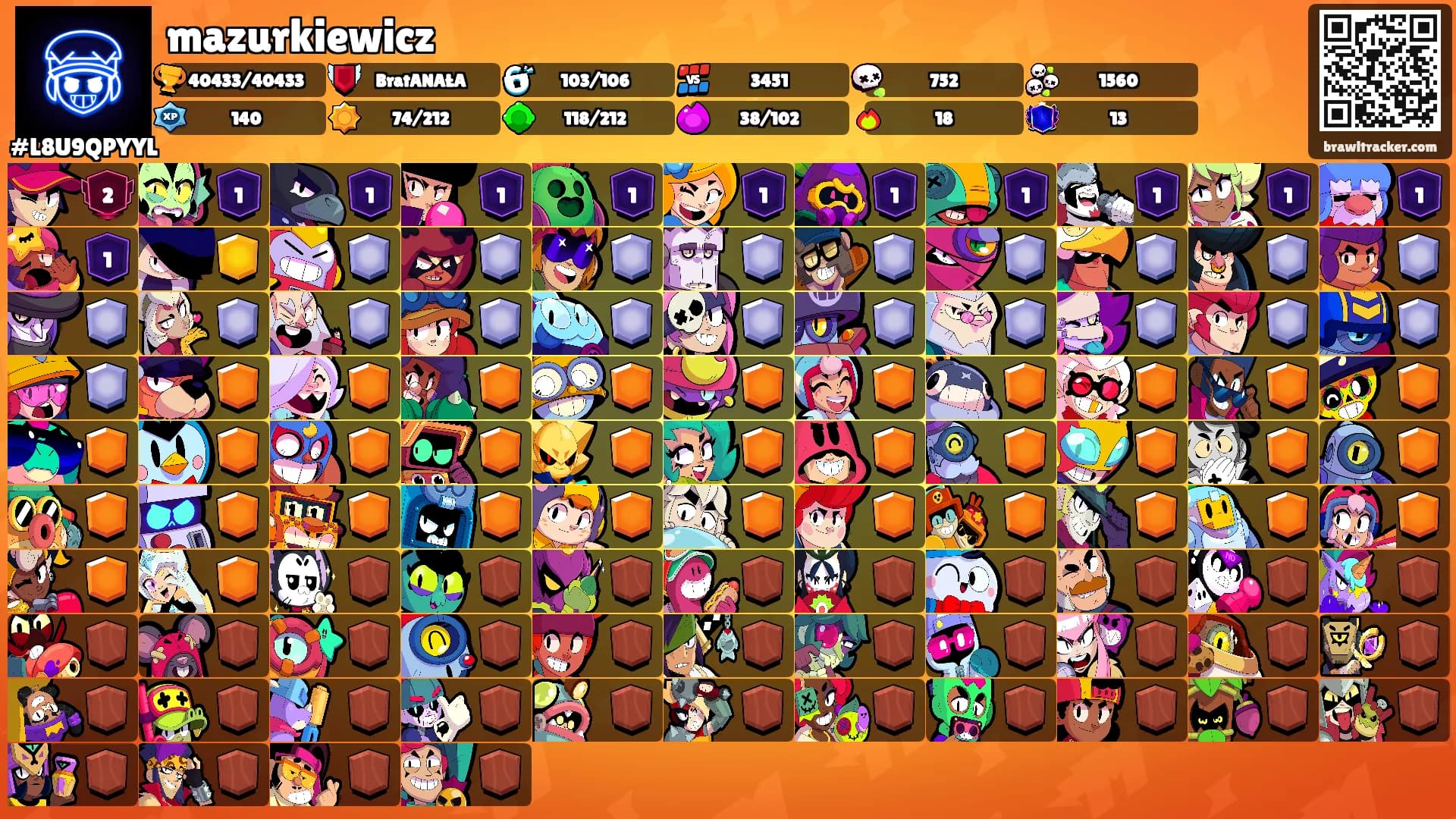 mazurkiewicz's Ranks