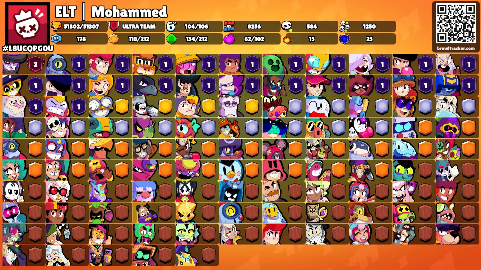 ELT | Mohammed's Ranks