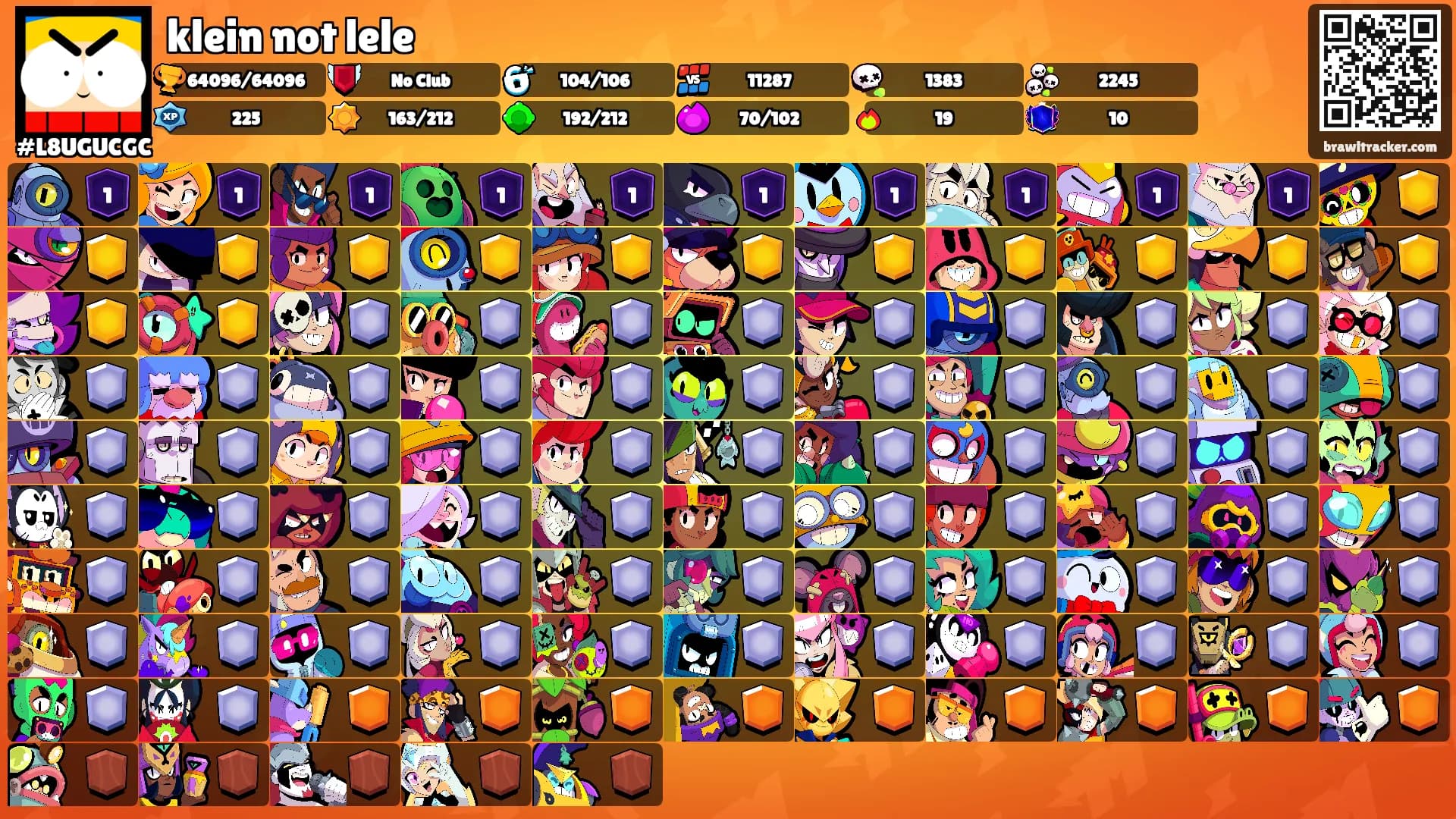 klein not lele's Ranks
