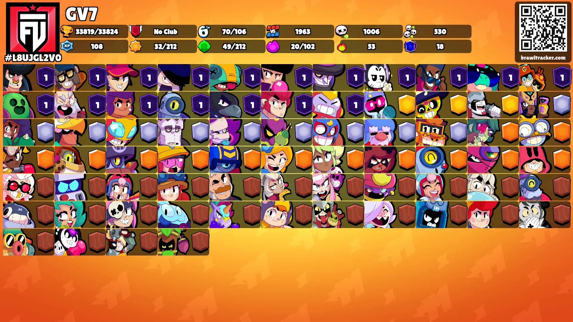 GV7's Ranks