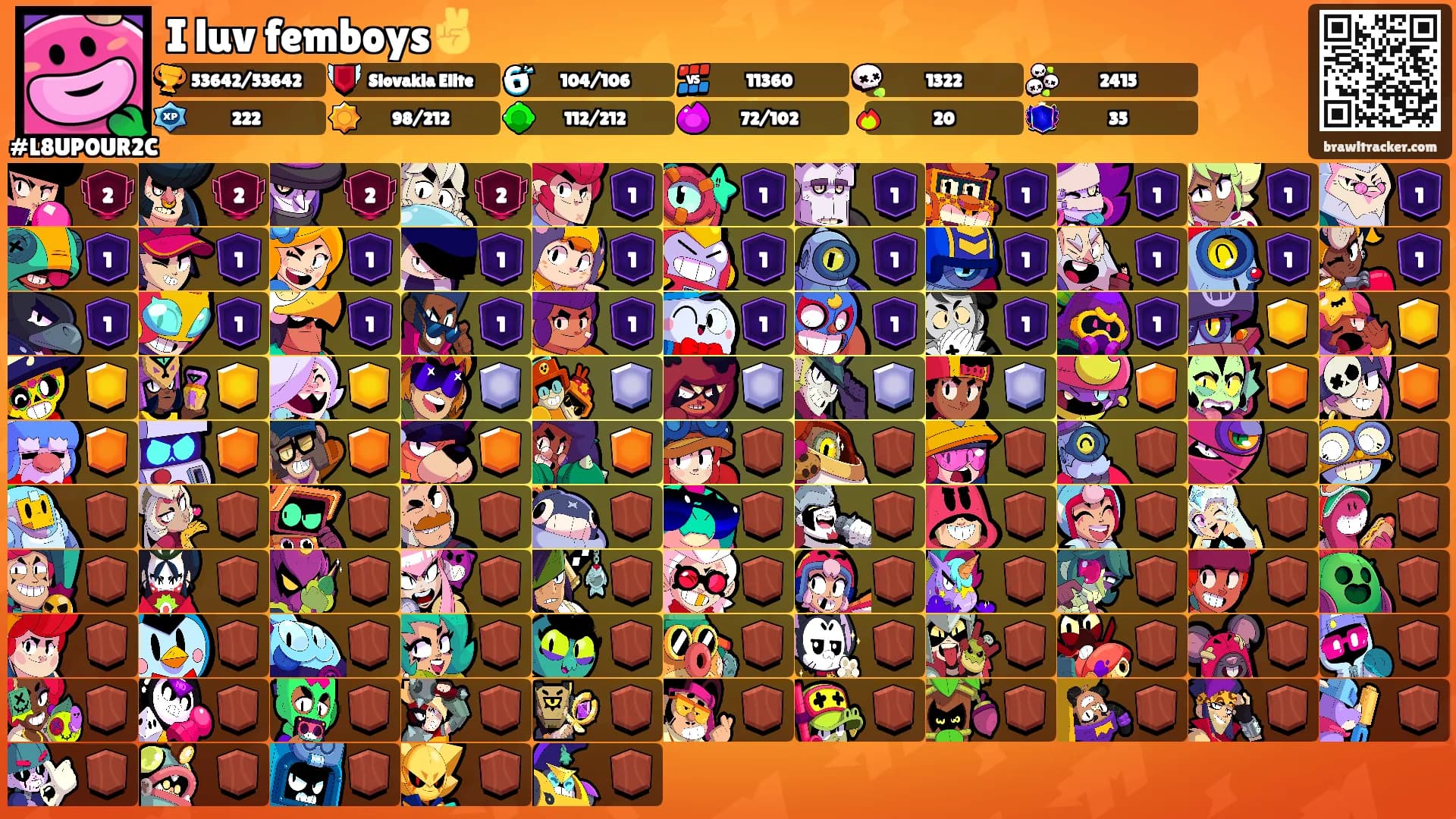 I luv femboys✌️'s Ranks
