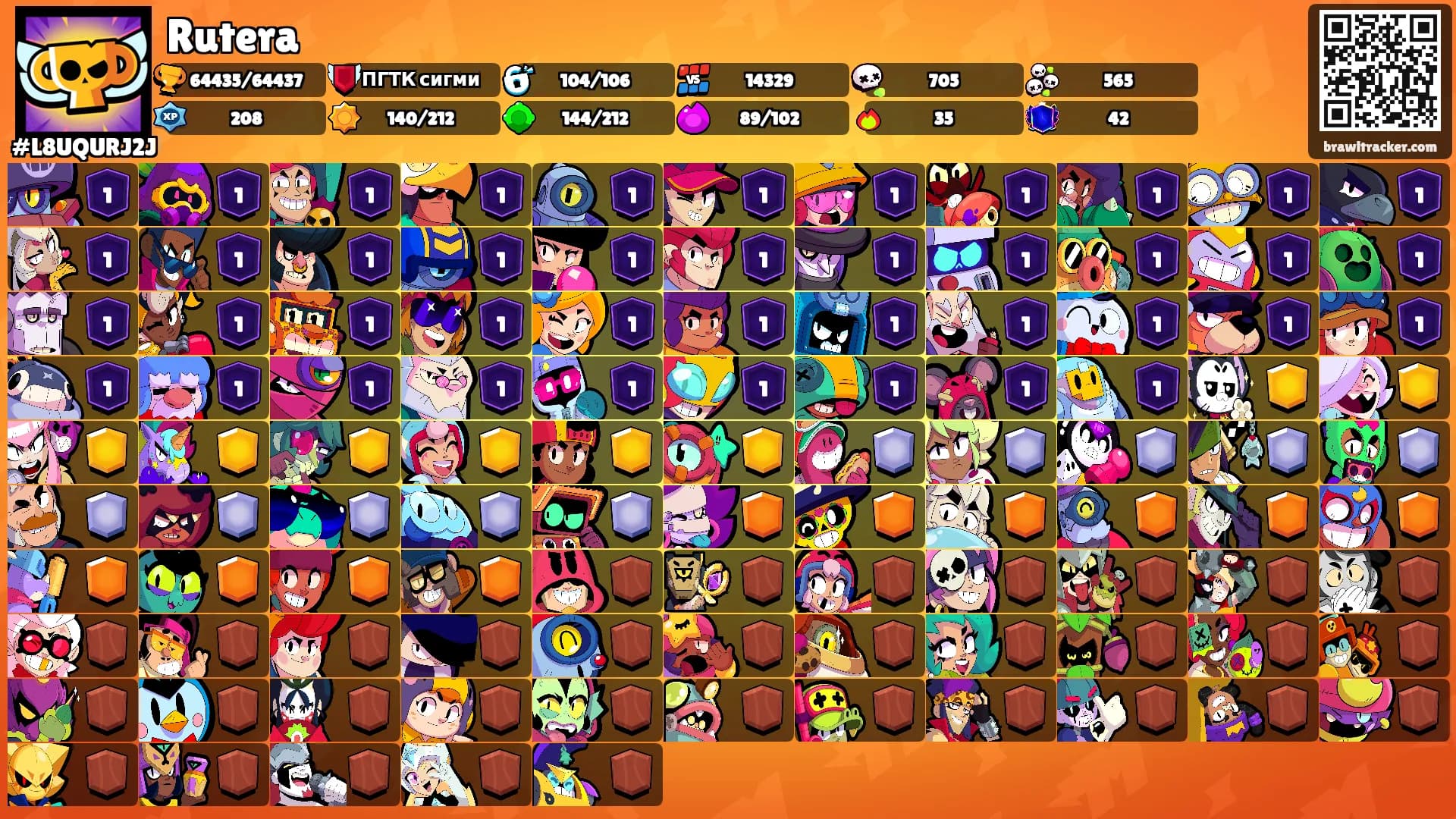 Rutera's Ranks
