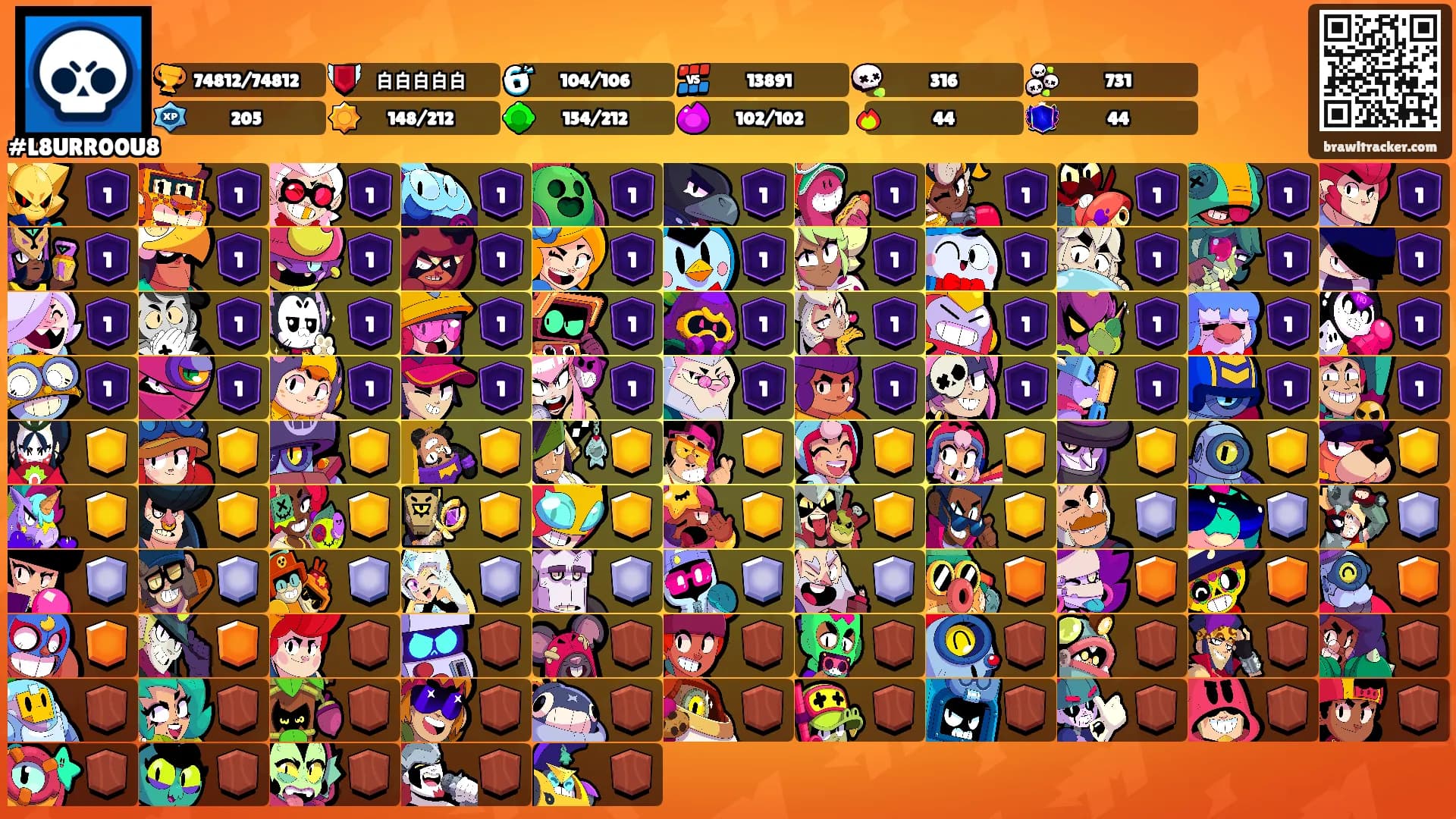 ⠀ ⠀'s Ranks