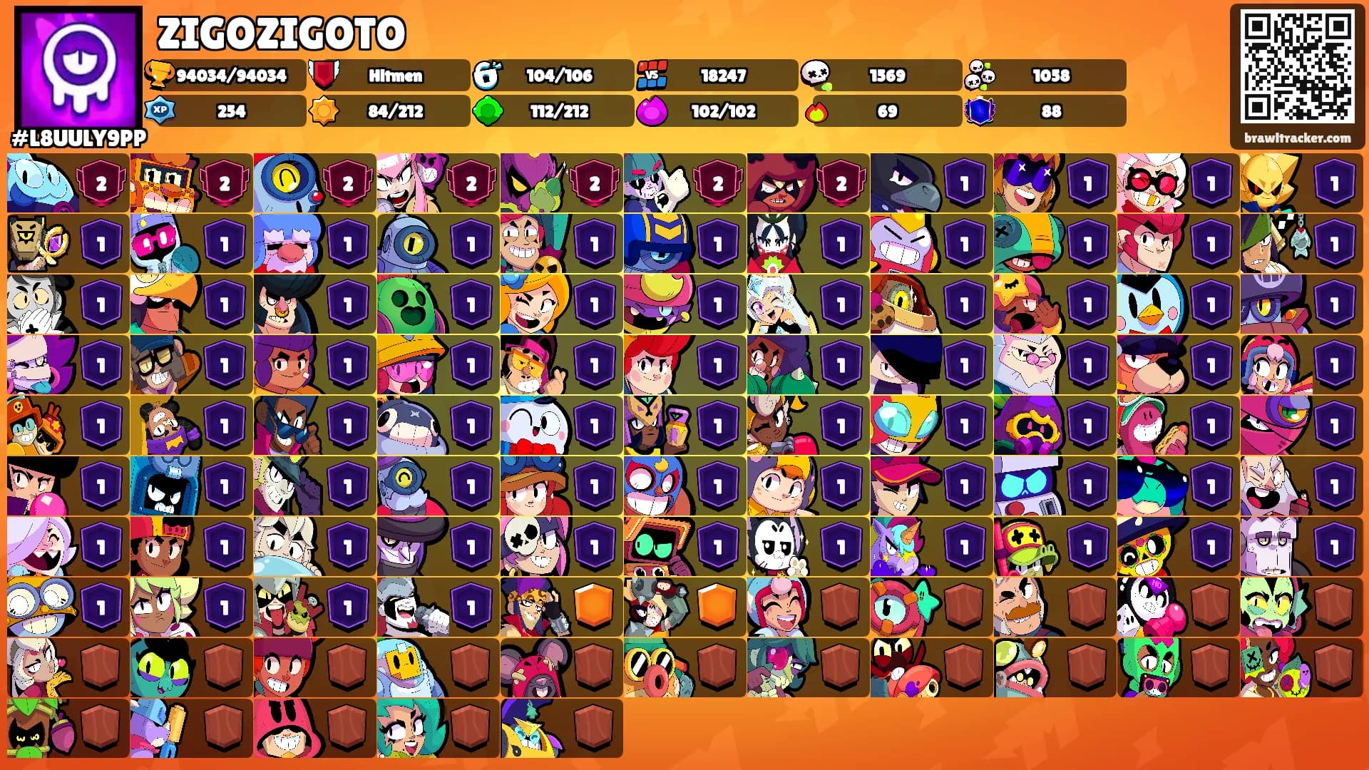 ZIGOZIGOTO's Ranks