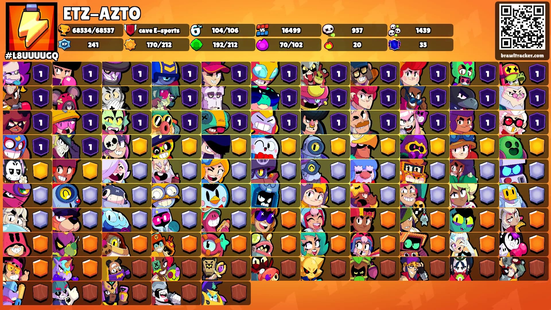 ETZ-AZTO's Ranks