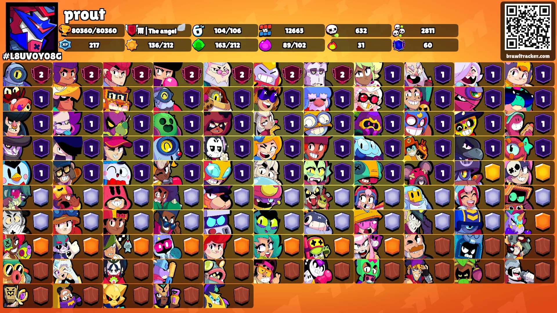 prout's Ranks