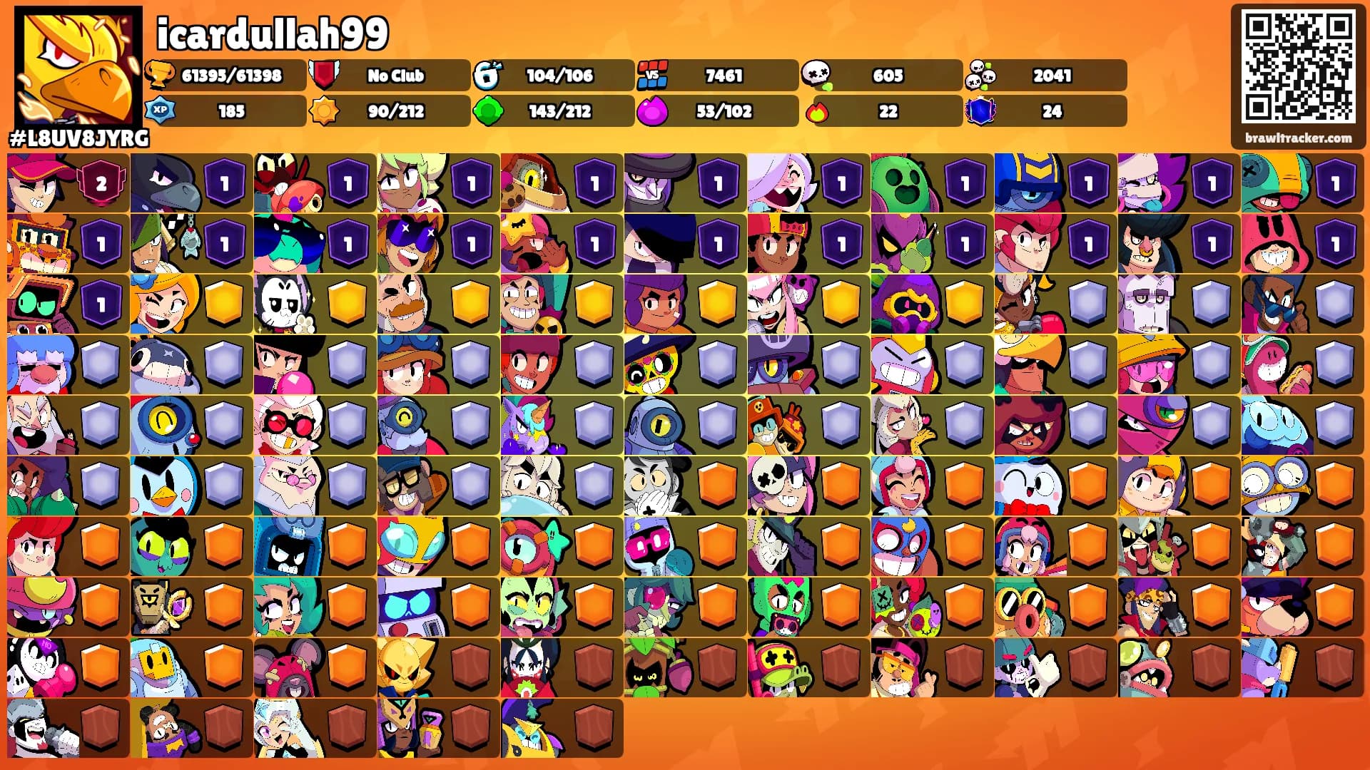 icardullah99's Ranks