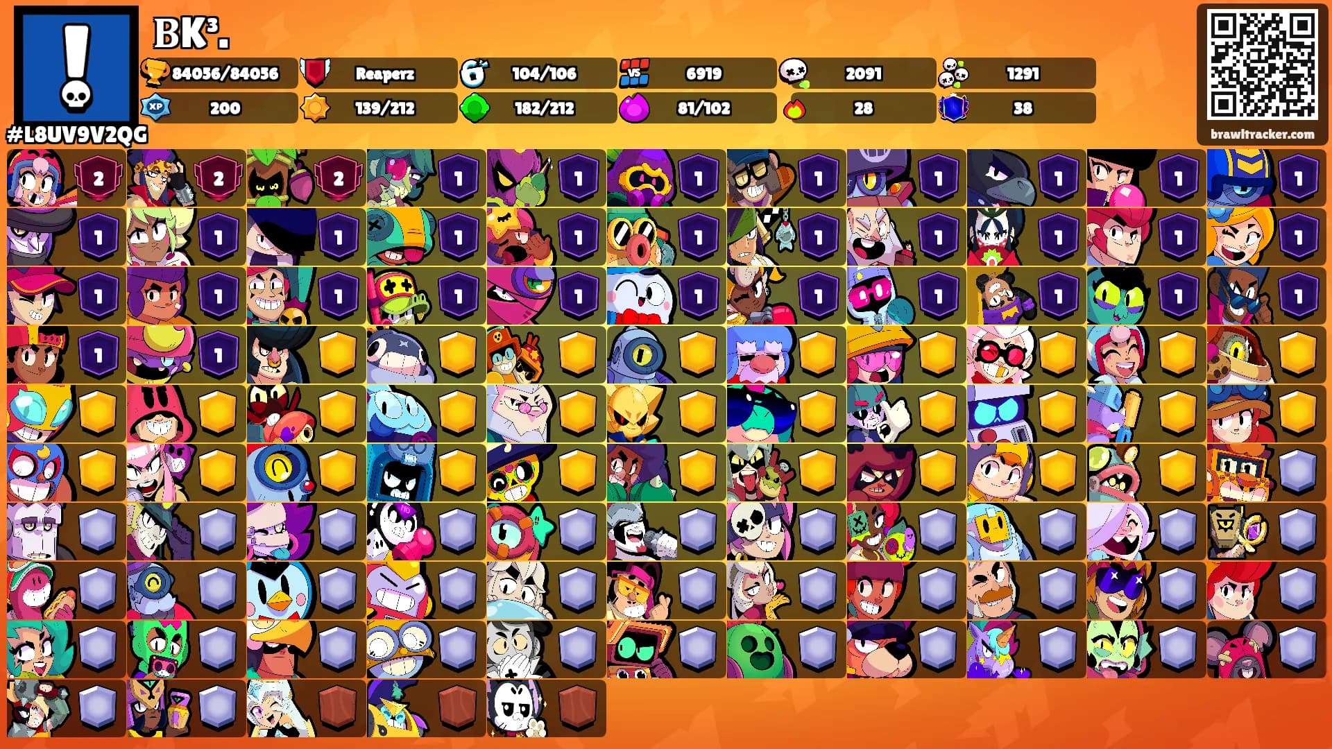𝐁K³.'s Ranks