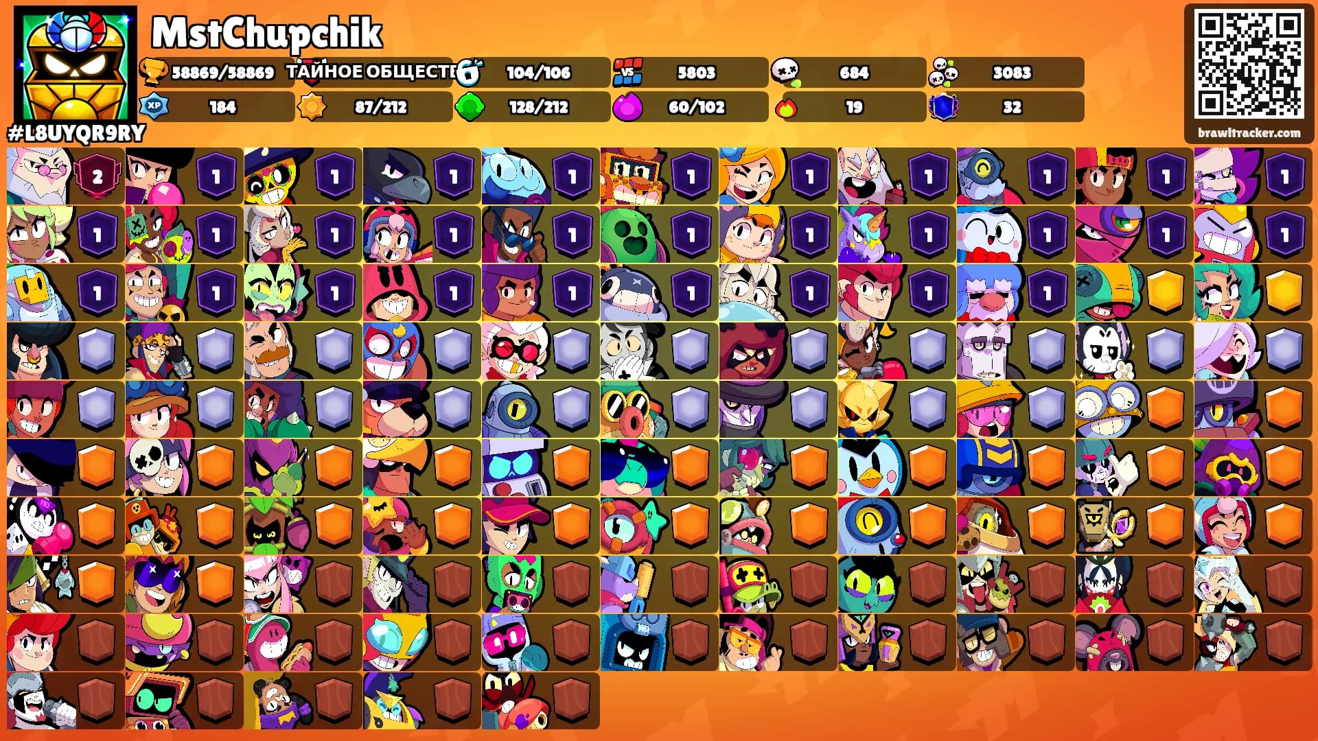 MstChupchik's Ranks